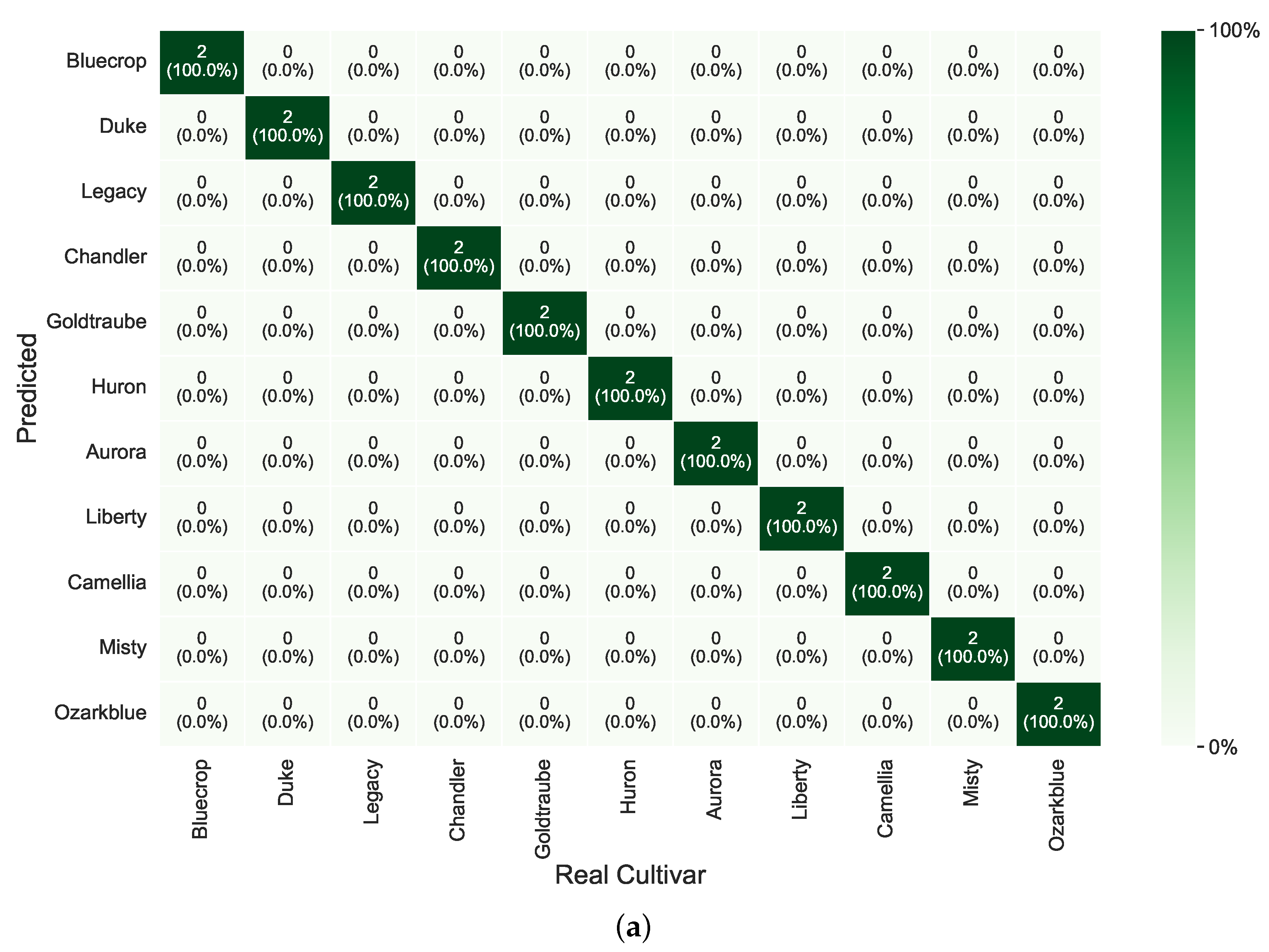 Foods 14 01428 g006a