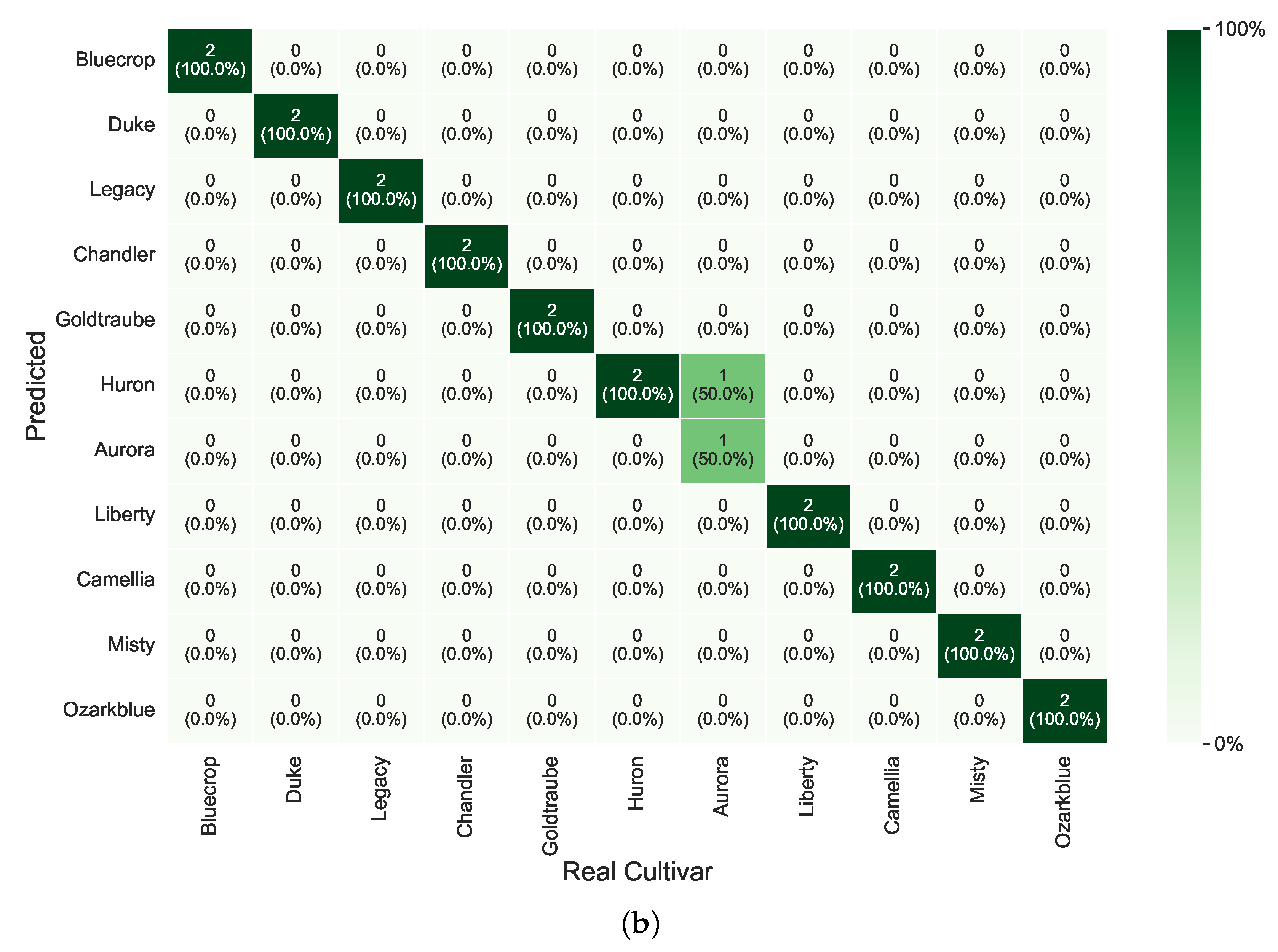 Foods 14 01428 g006b