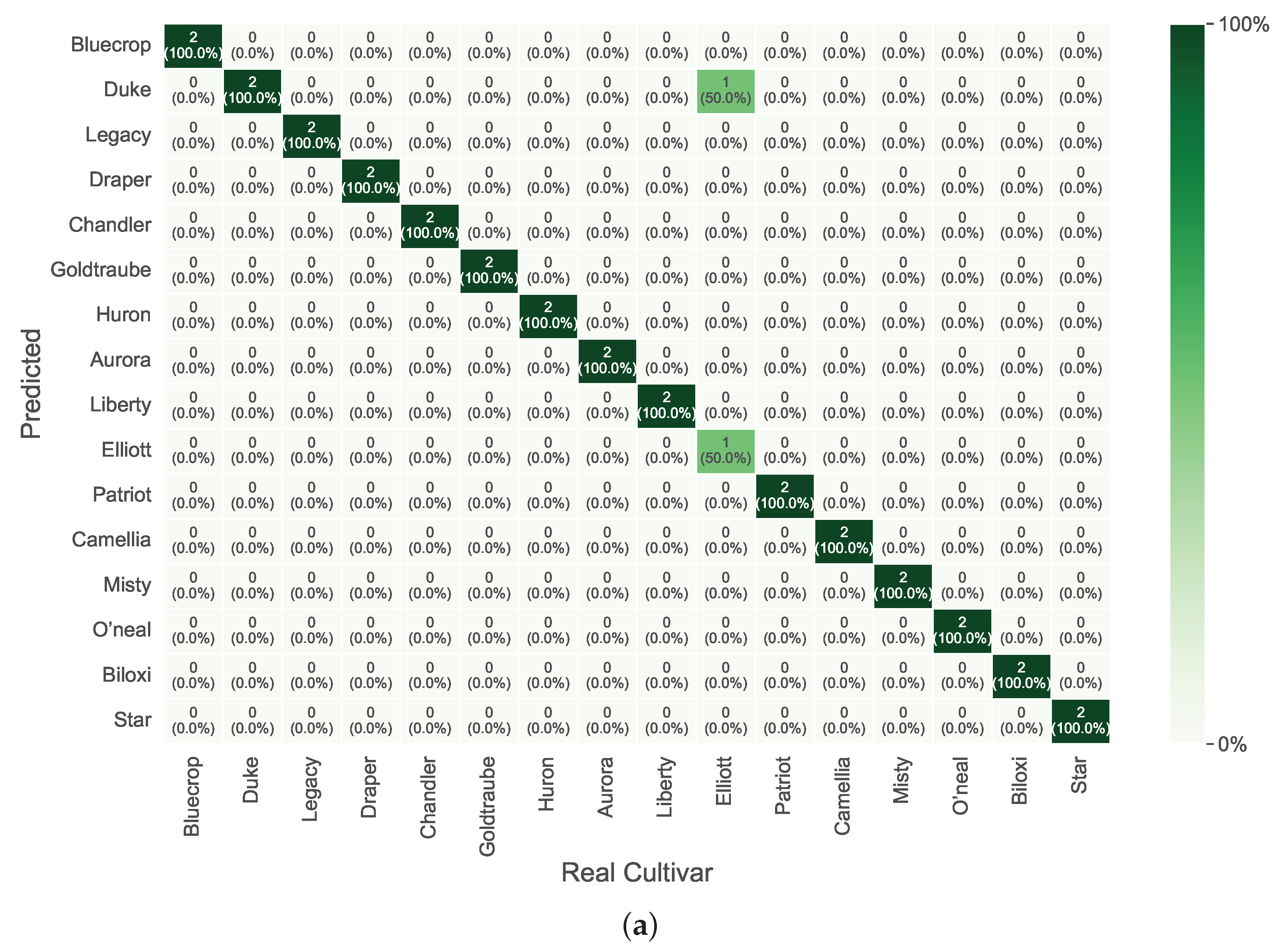 Foods 14 01428 g007a