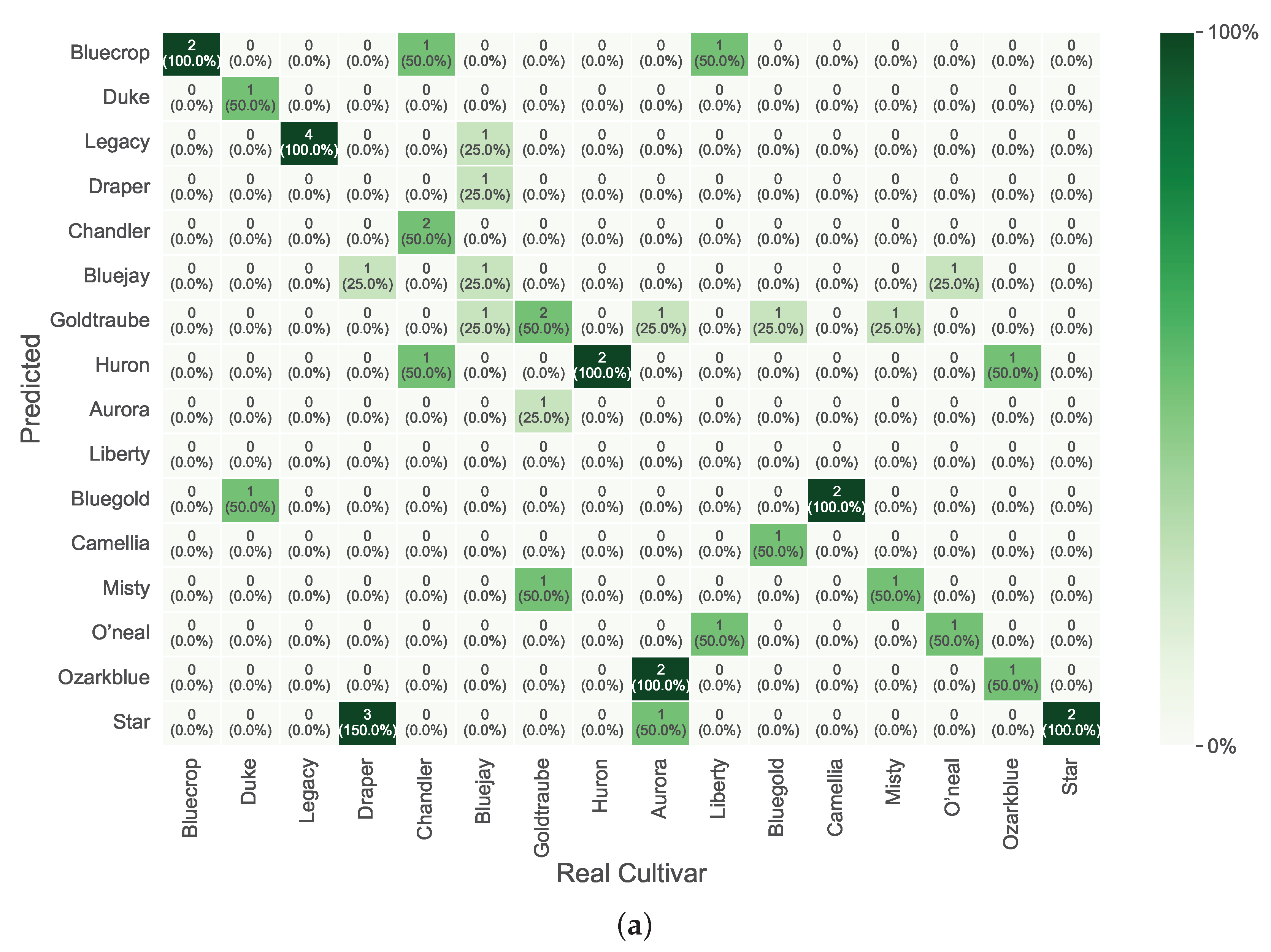 Foods 14 01428 g008a