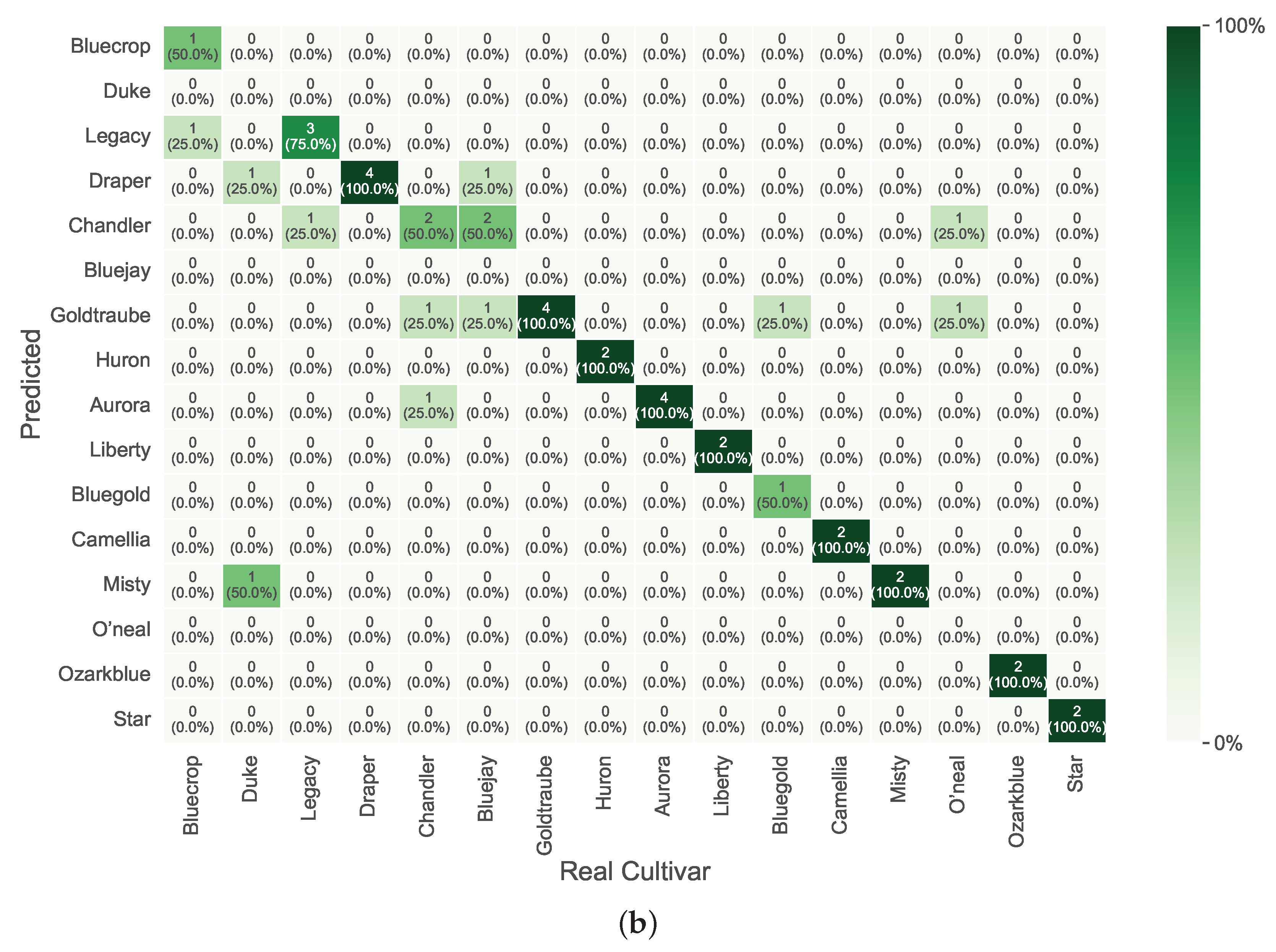 Foods 14 01428 g008b