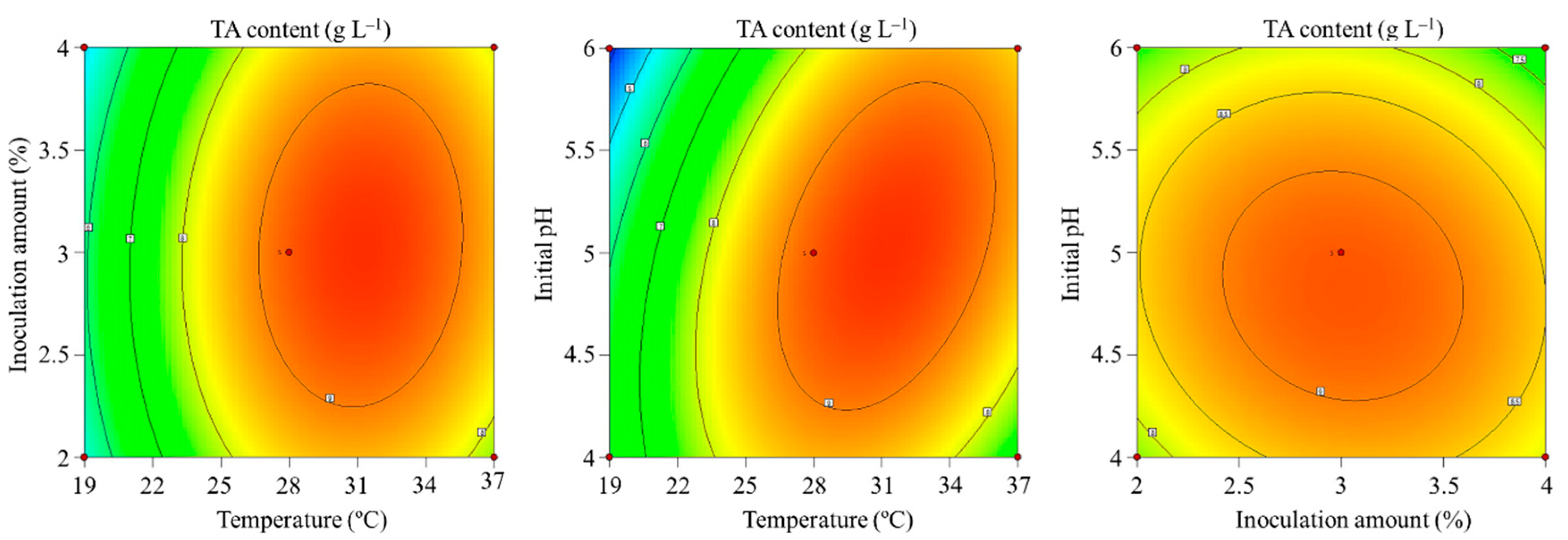 Foods 14 01431 g0a3b