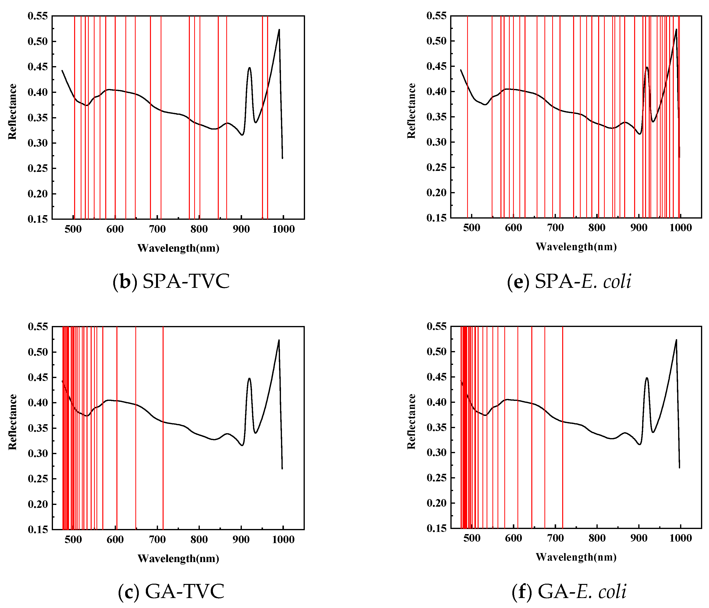 Foods 14 01468 g005b