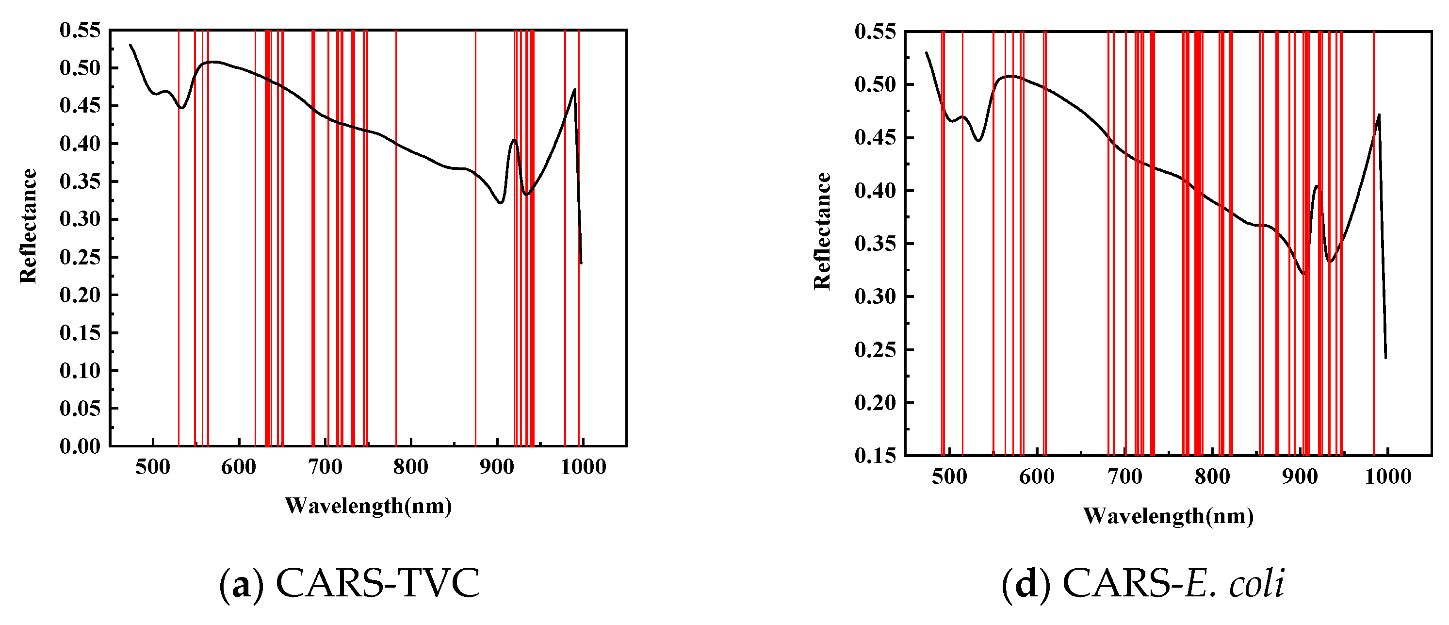 Foods 14 01468 g006a