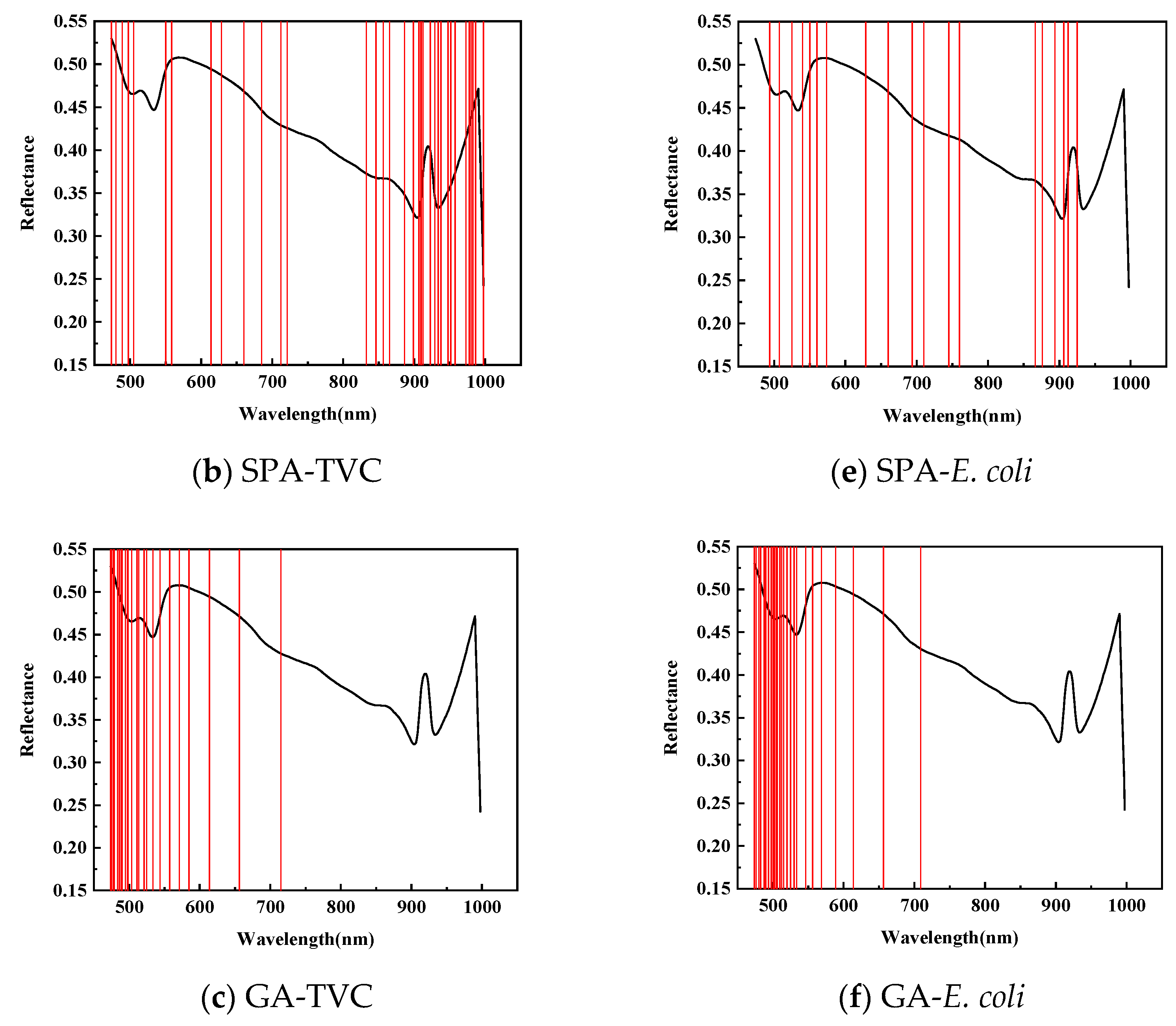Foods 14 01468 g006b