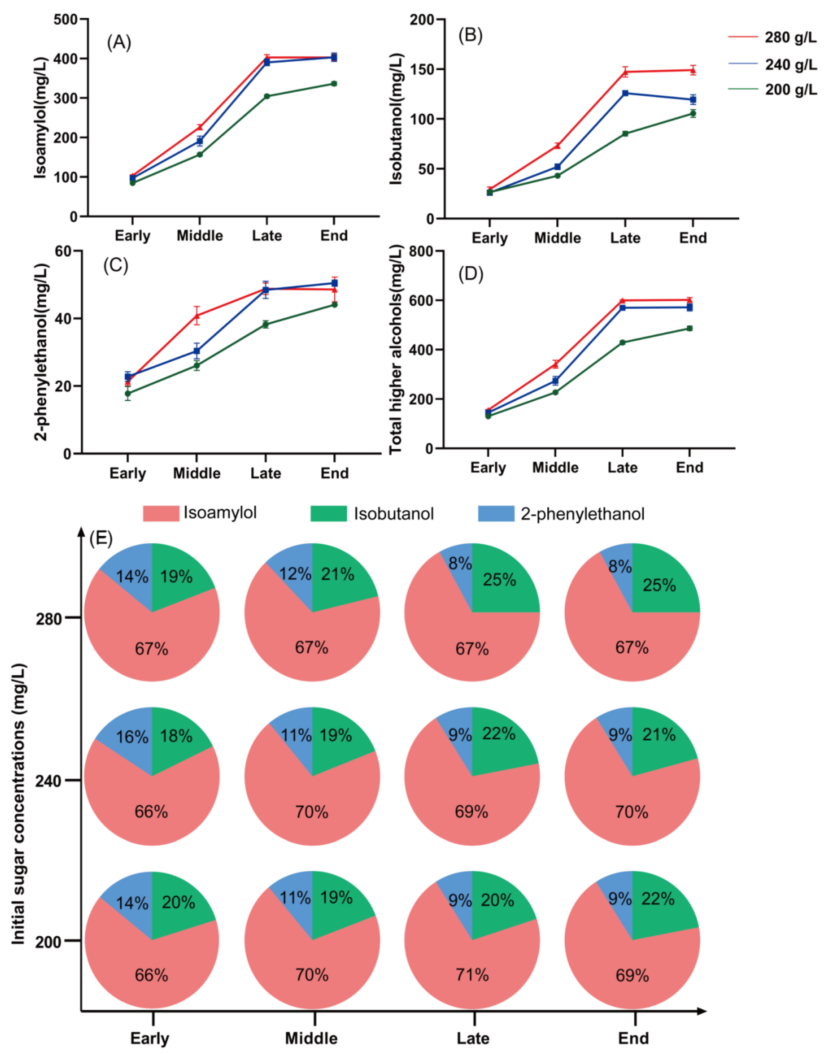 Foods 14 01476 g001 Foods 14 01476 g001