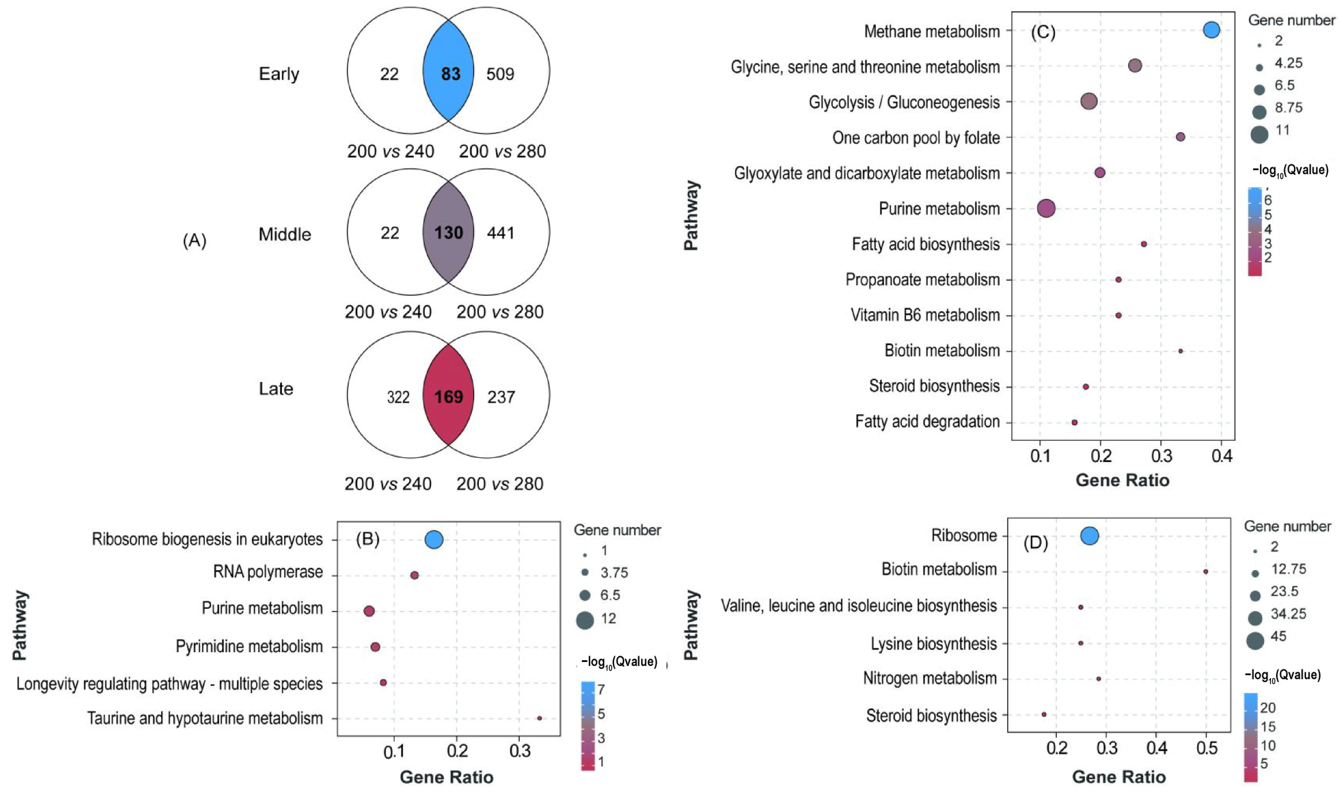 Foods 14 01476 g002 Foods 14 01476 g002