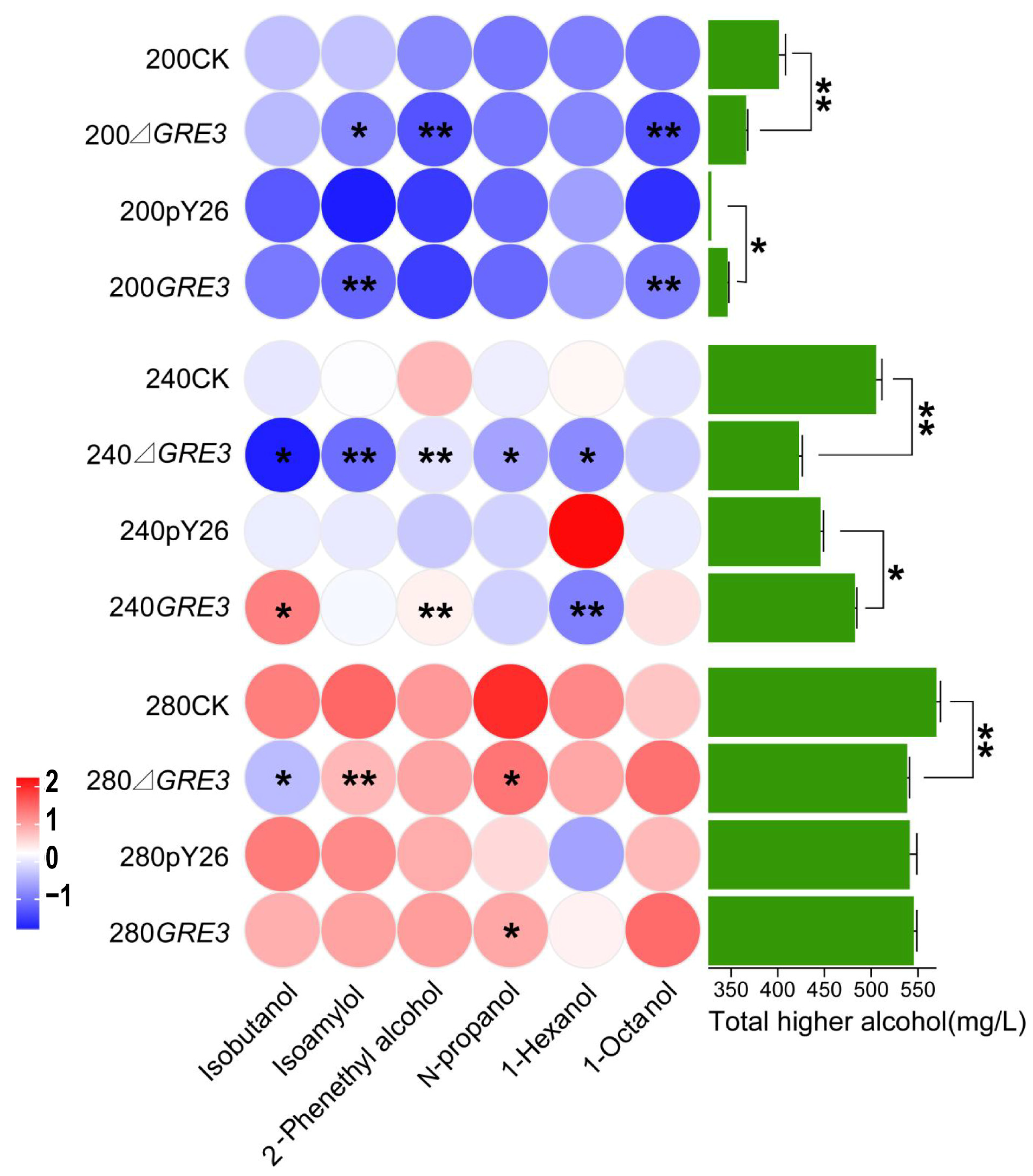 Foods 14 01476 g005 Foods 14 01476 g005