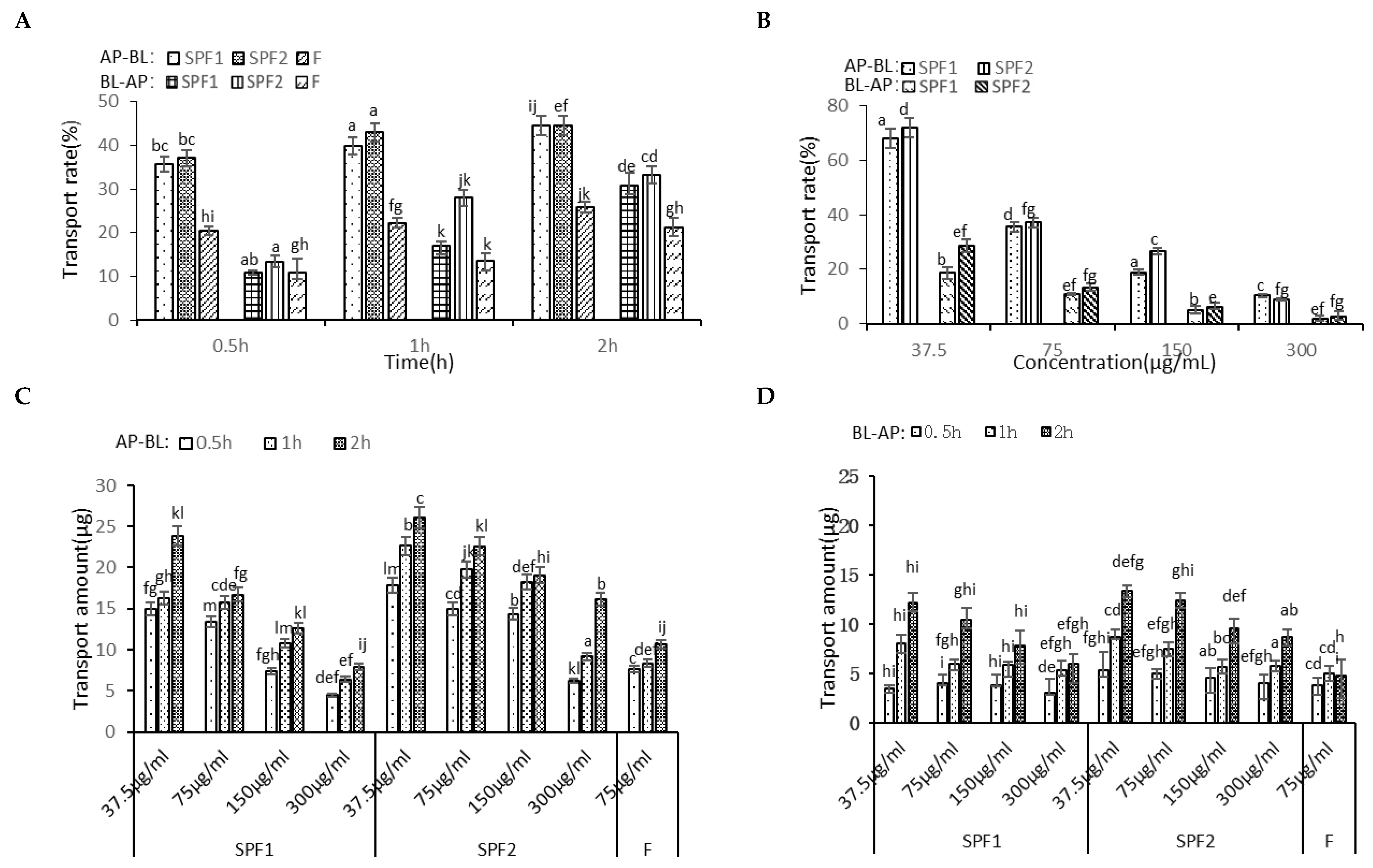 Foods 14 01486 g005a