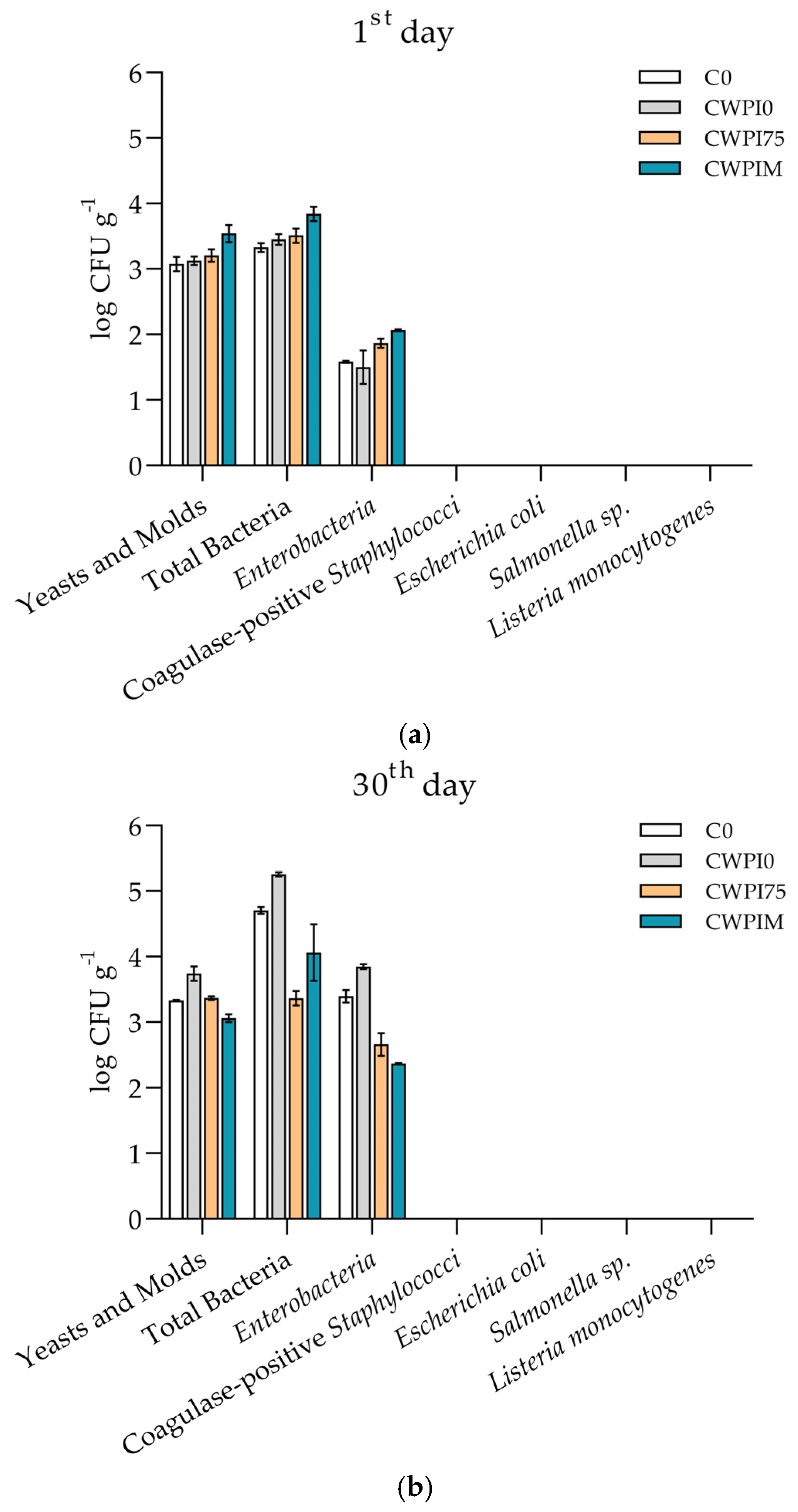 Foods 14 01496 g003a