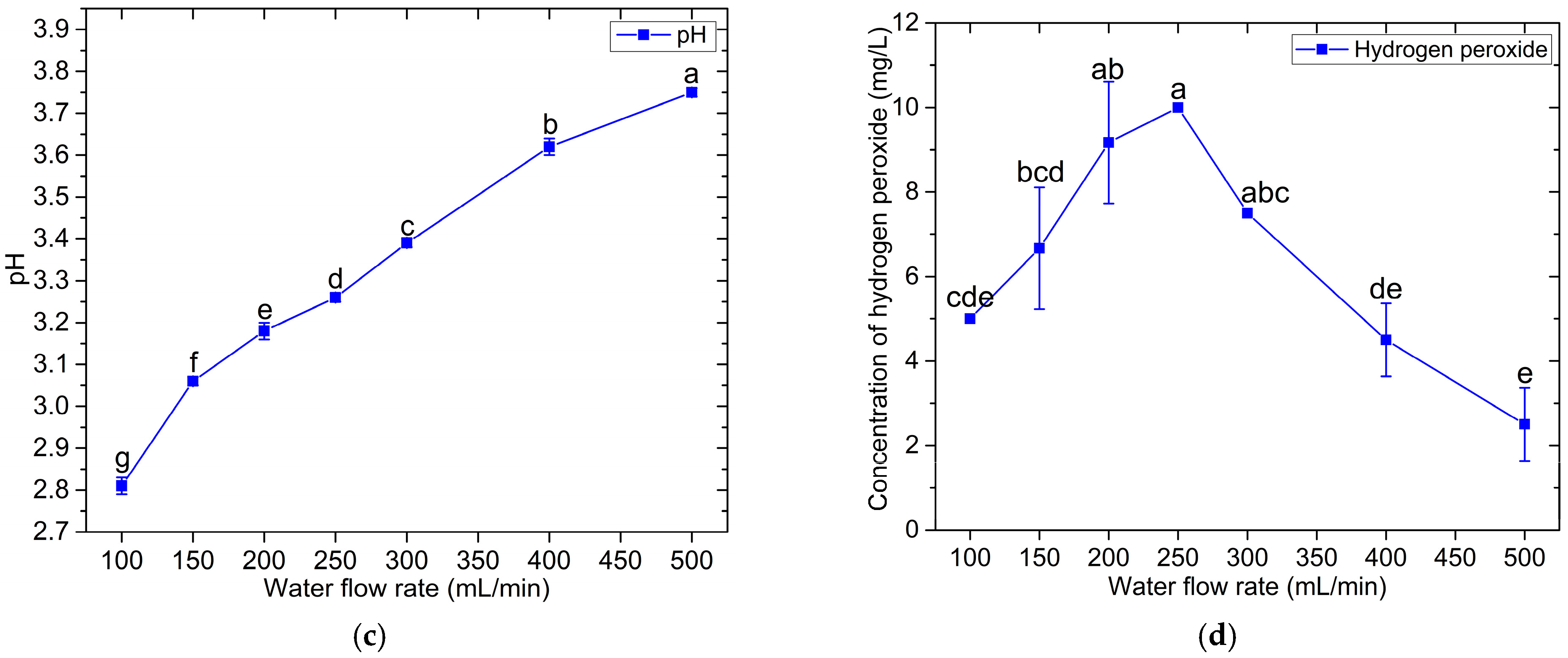 Foods 14 01502 g004b