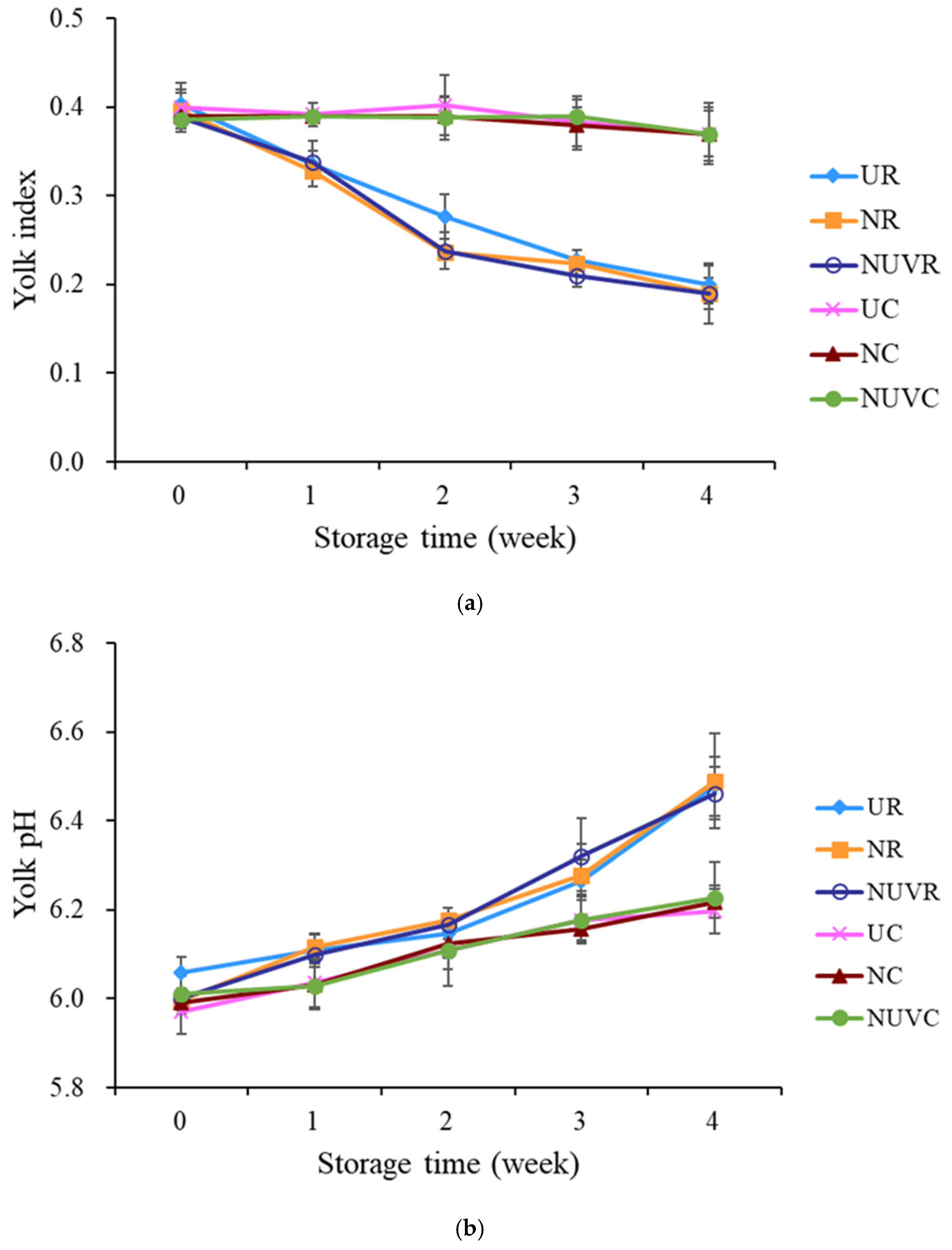 Foods 14 02156 g007a
