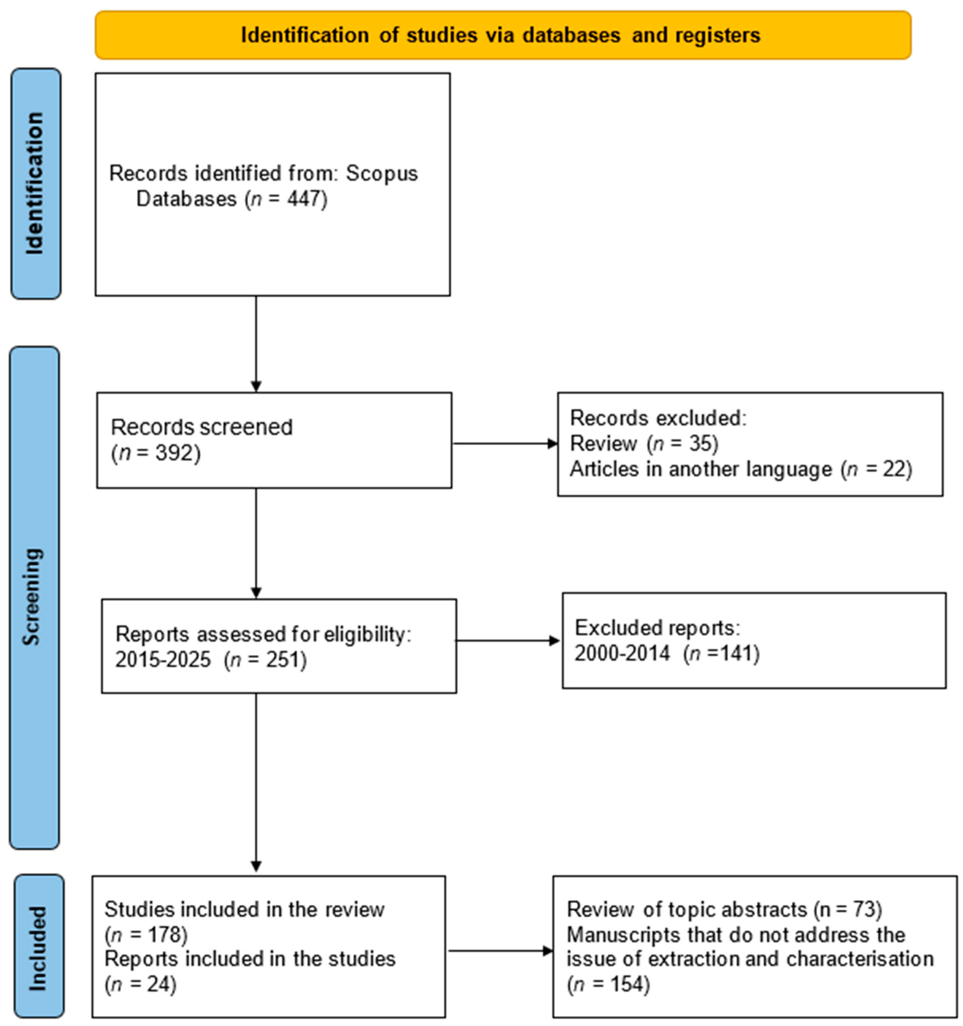 Foods 14 02815 g001 Foods 14 02815 g001
