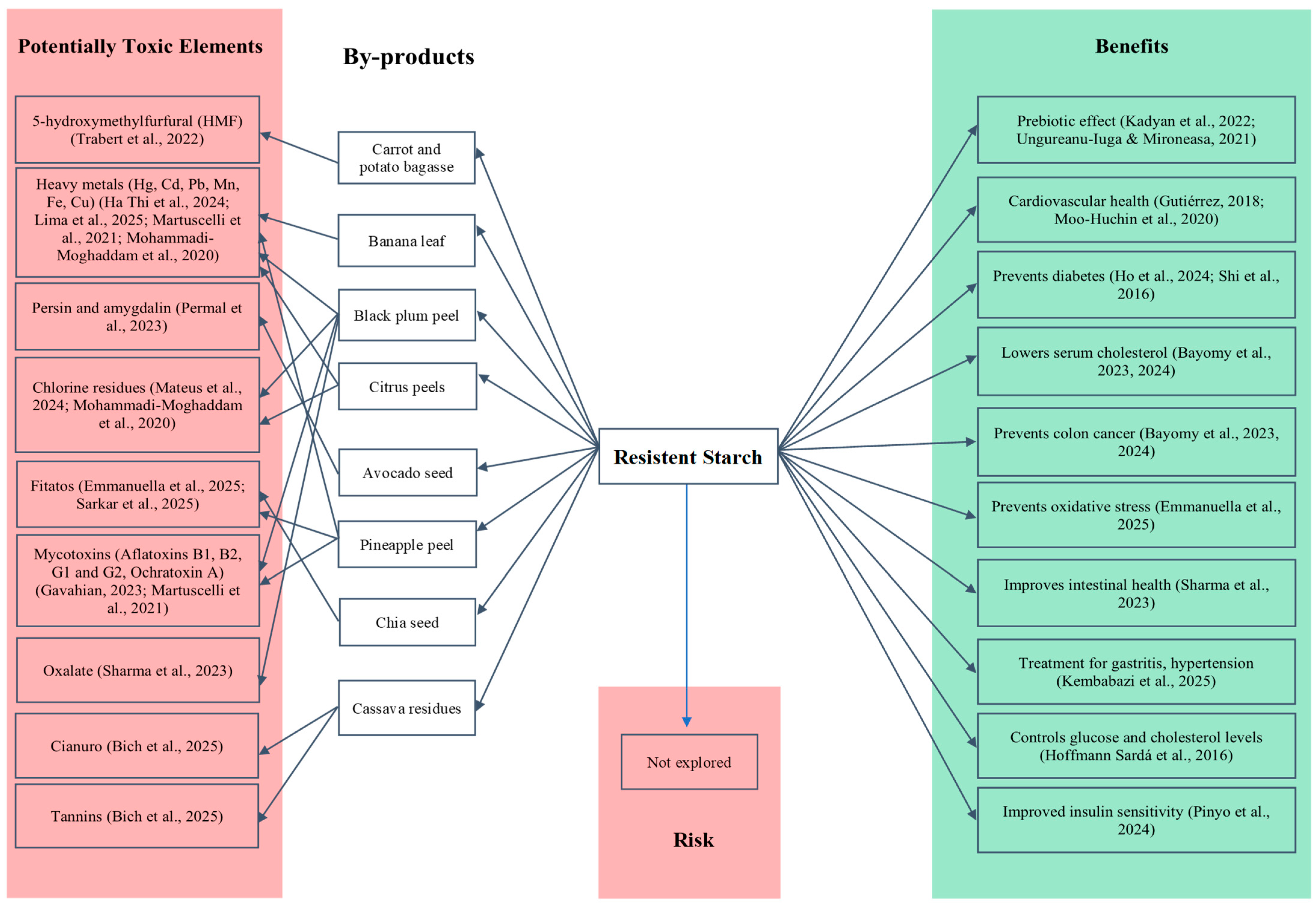 Foods 14 02815 g005 Foods 14 02815 g005