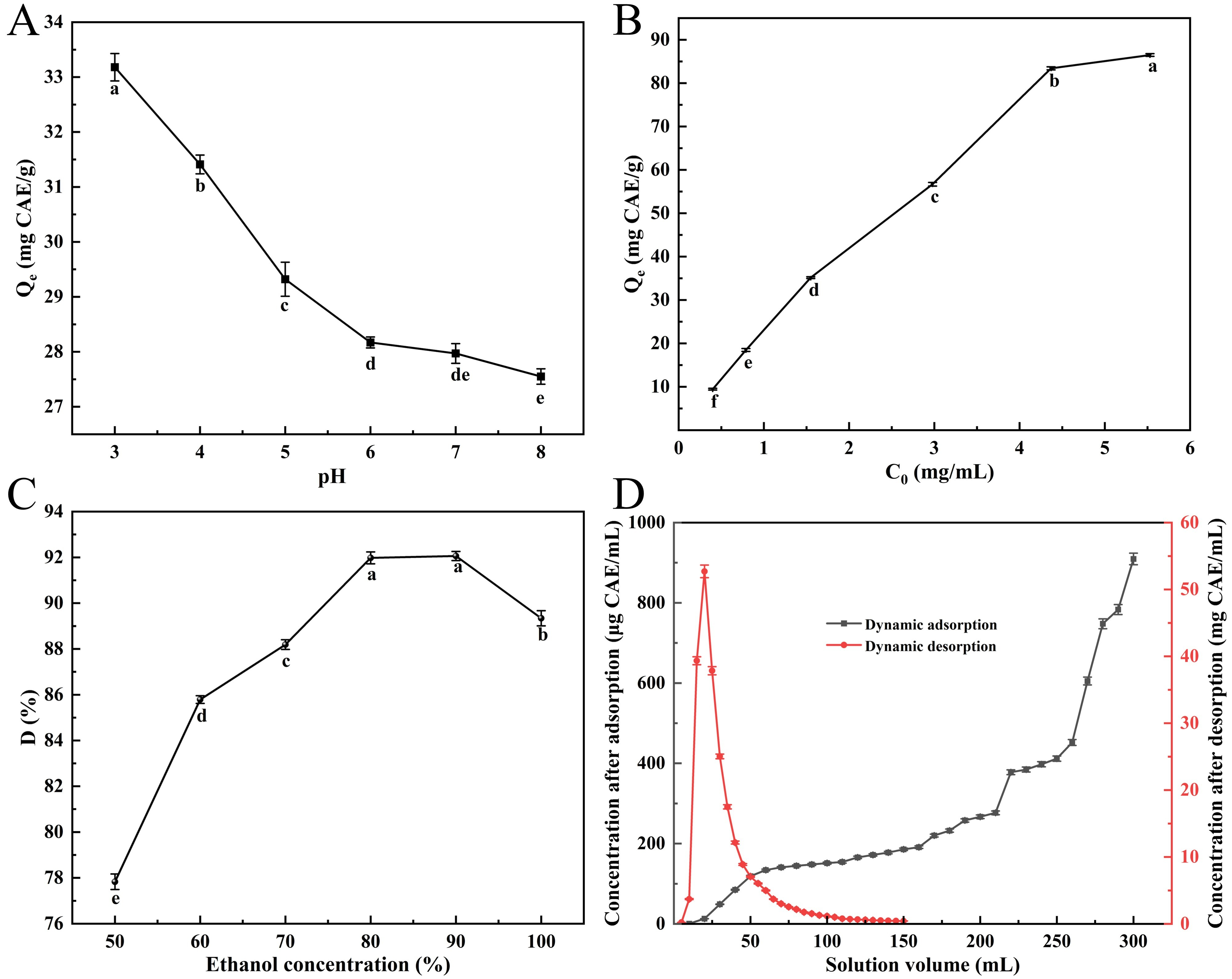 Foods 14 02903 g002 Foods 14 02903 g002
