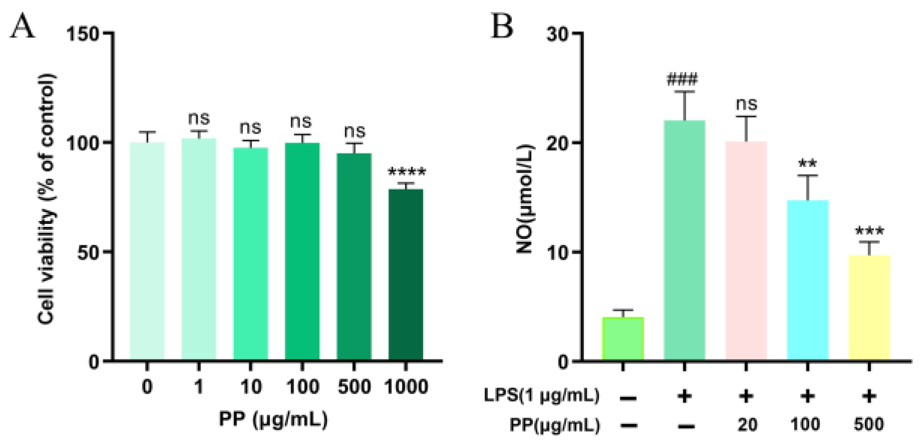 Foods 14 02903 g003 Foods 14 02903 g003