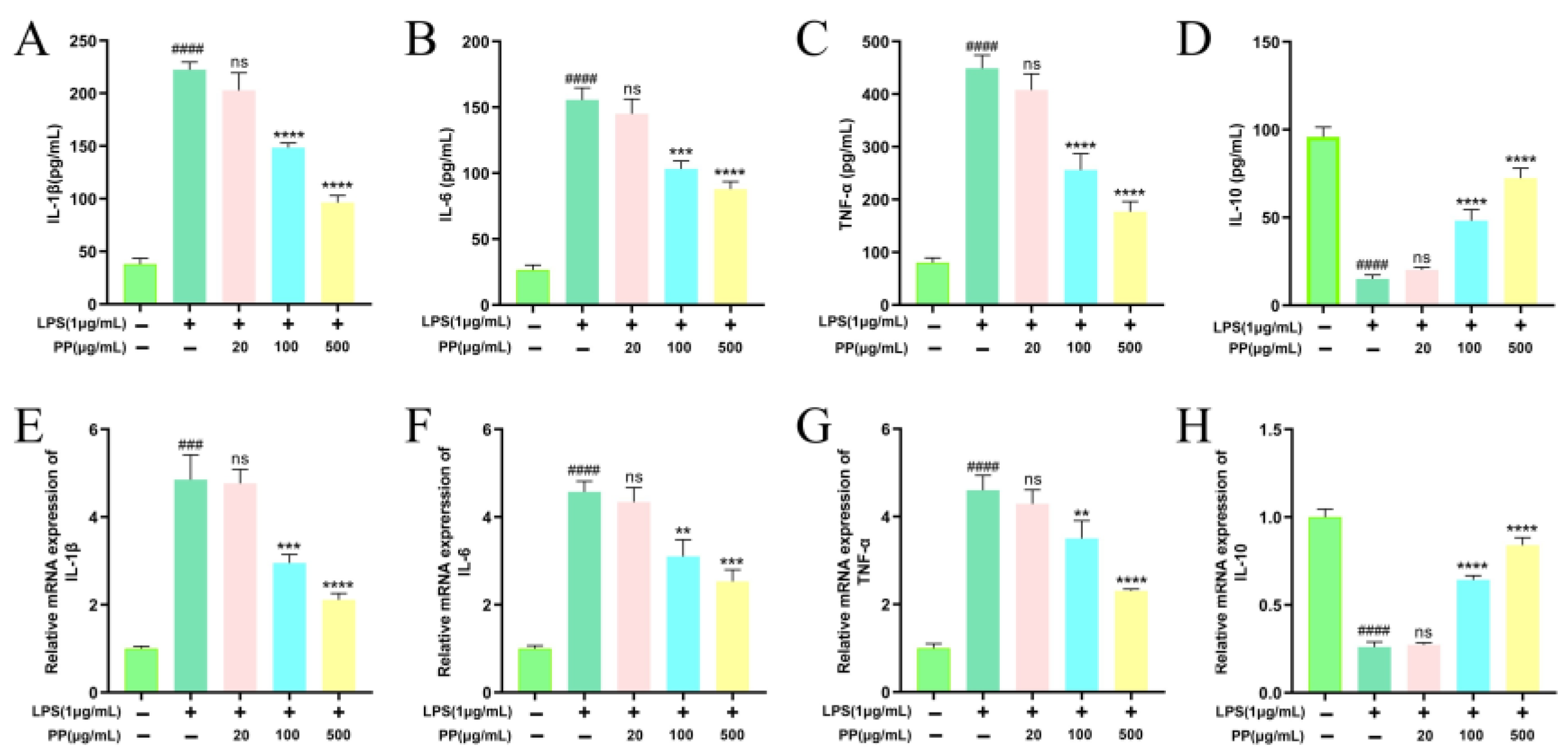Foods 14 02903 g004 Foods 14 02903 g004