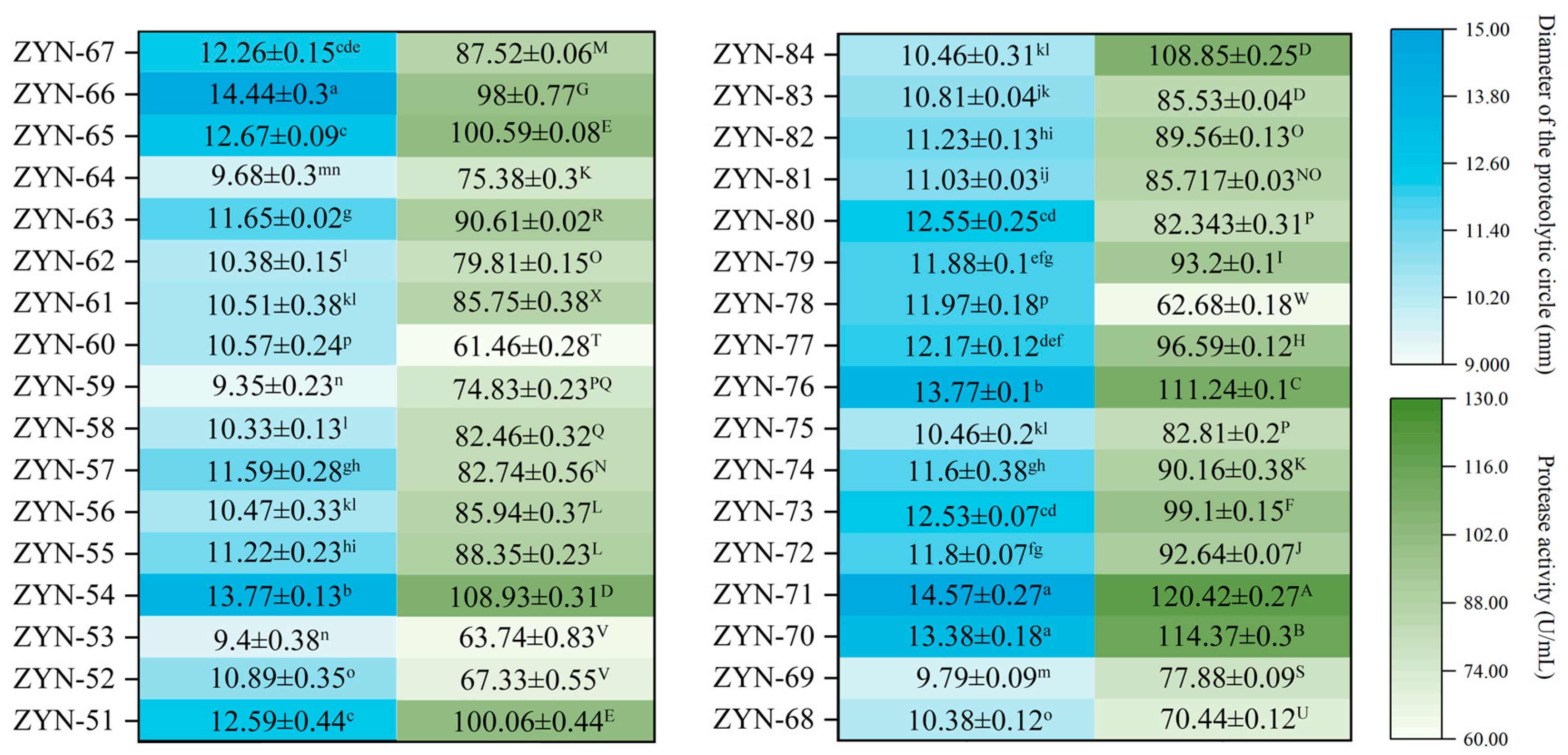 Foods 14 03074 g002 Foods 14 03074 g002