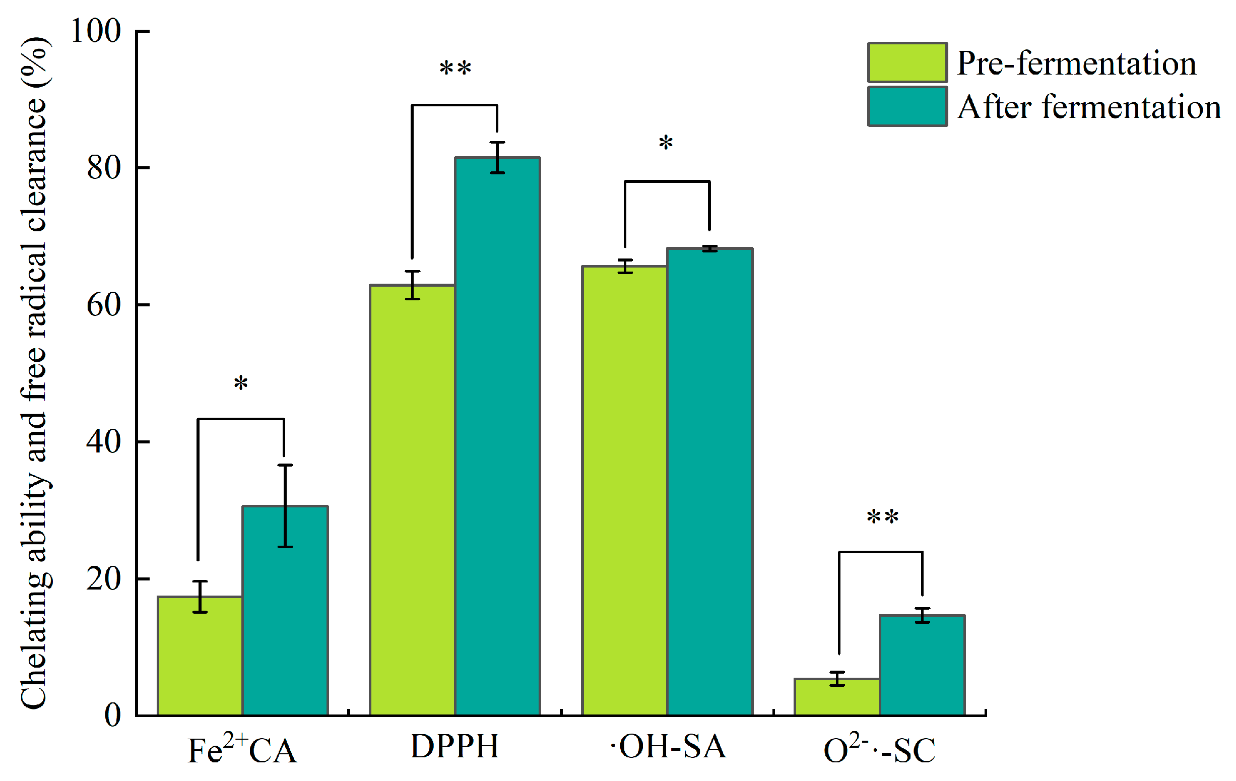 Foods 14 03074 g006 Foods 14 03074 g006