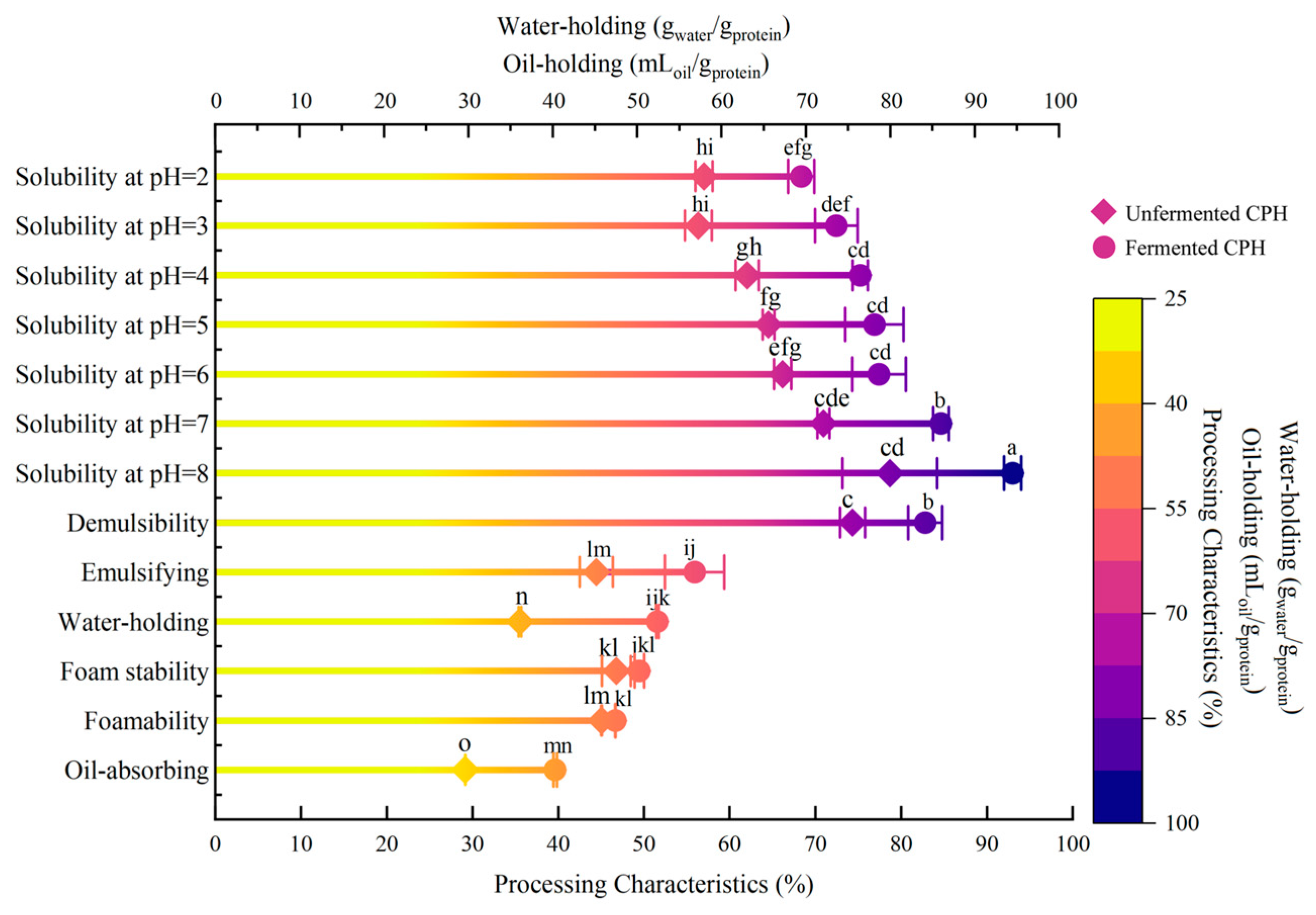 Foods 14 03074 g007 Foods 14 03074 g007