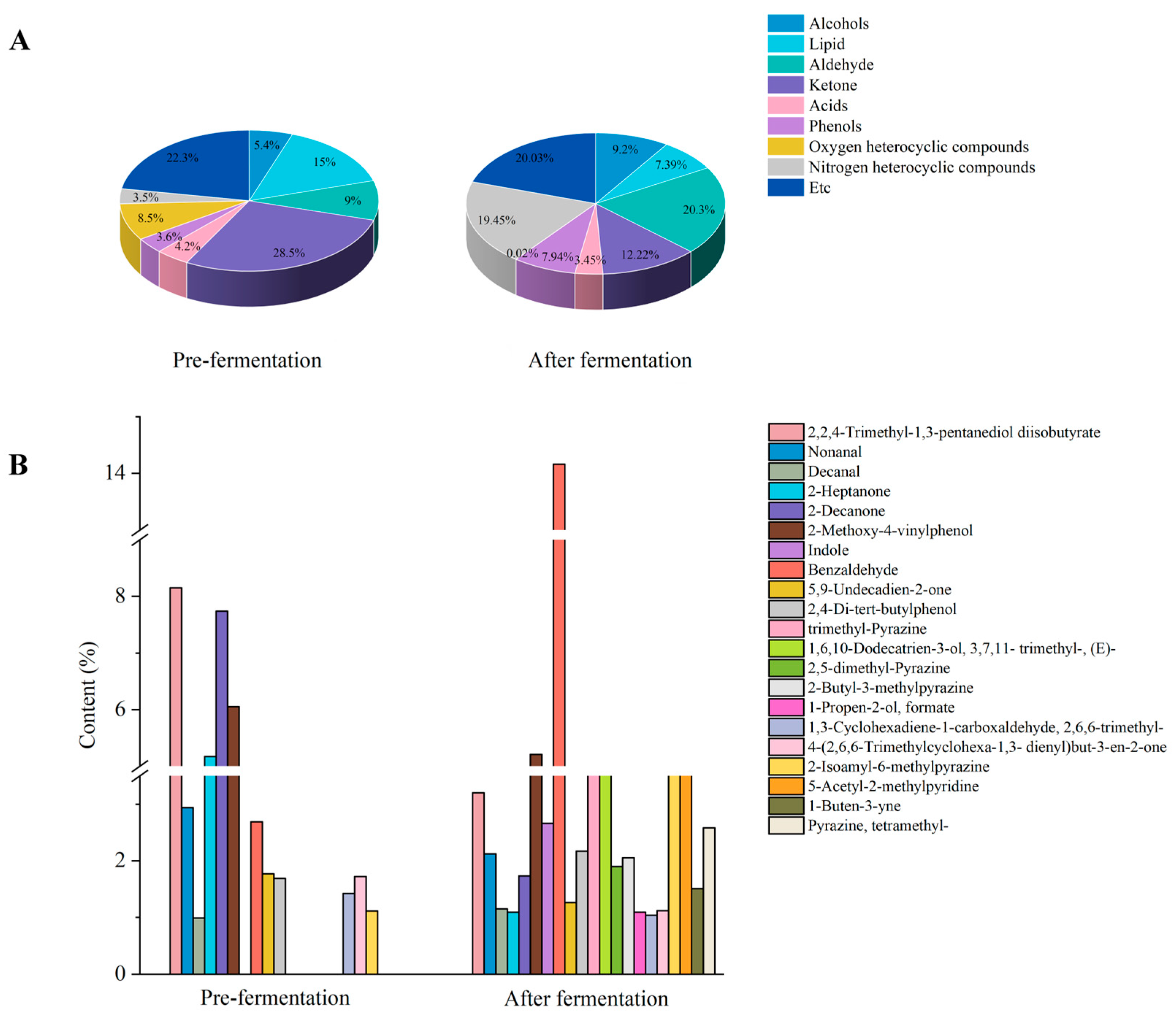 Foods 14 03074 g008 Foods 14 03074 g008