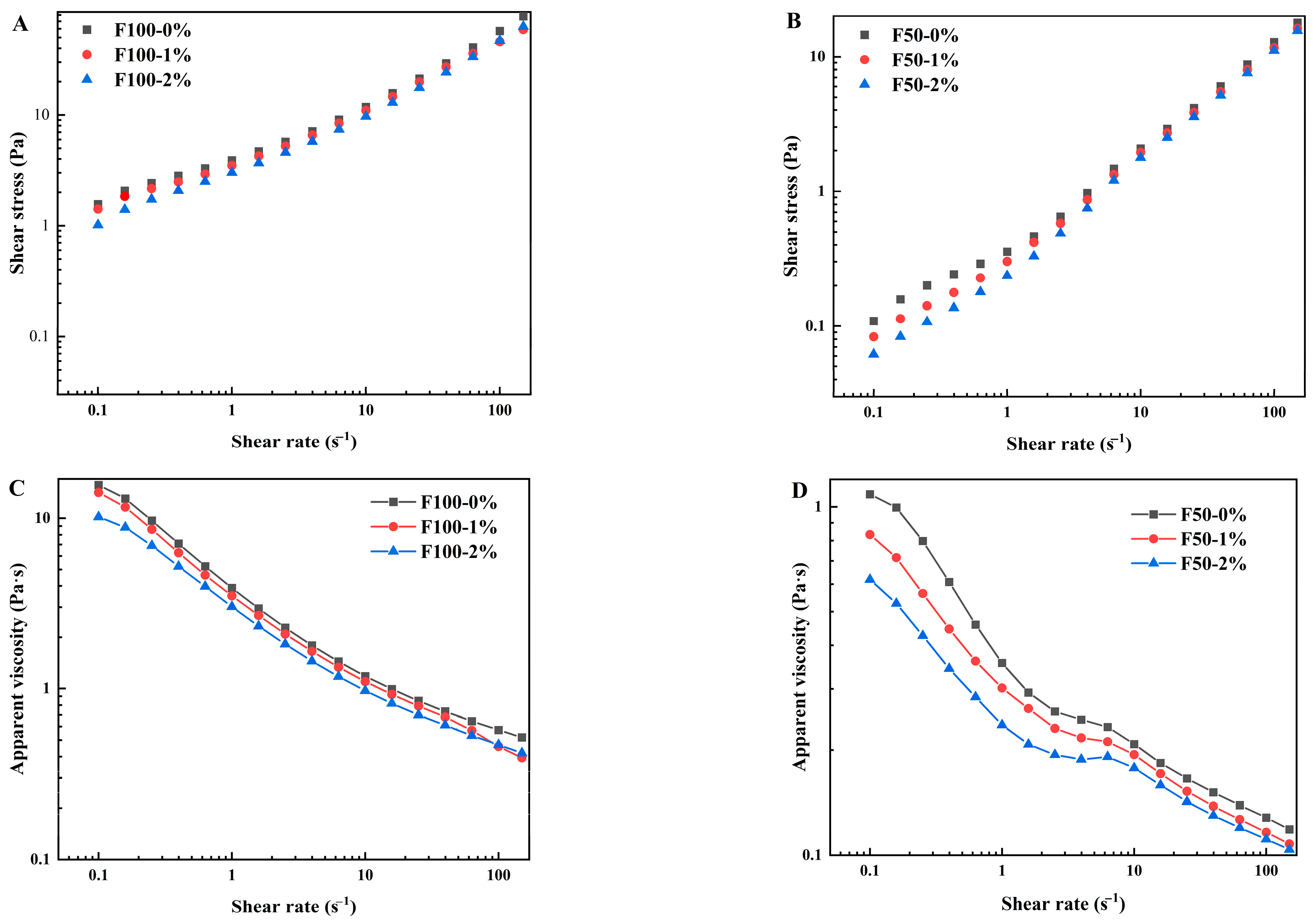 Foods 14 03127 g002 Foods 14 03127 g002