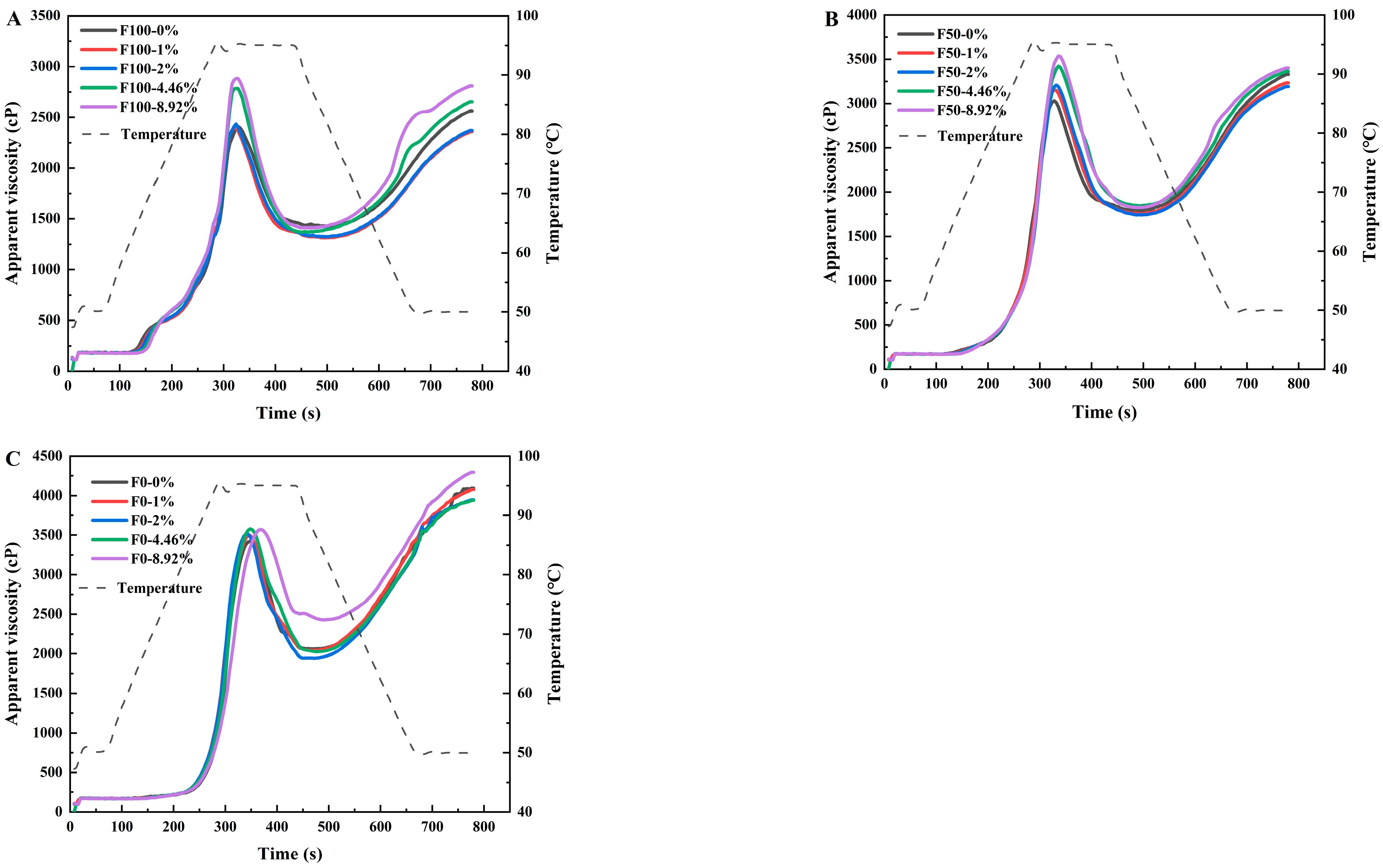 Foods 14 03127 g003 Foods 14 03127 g003