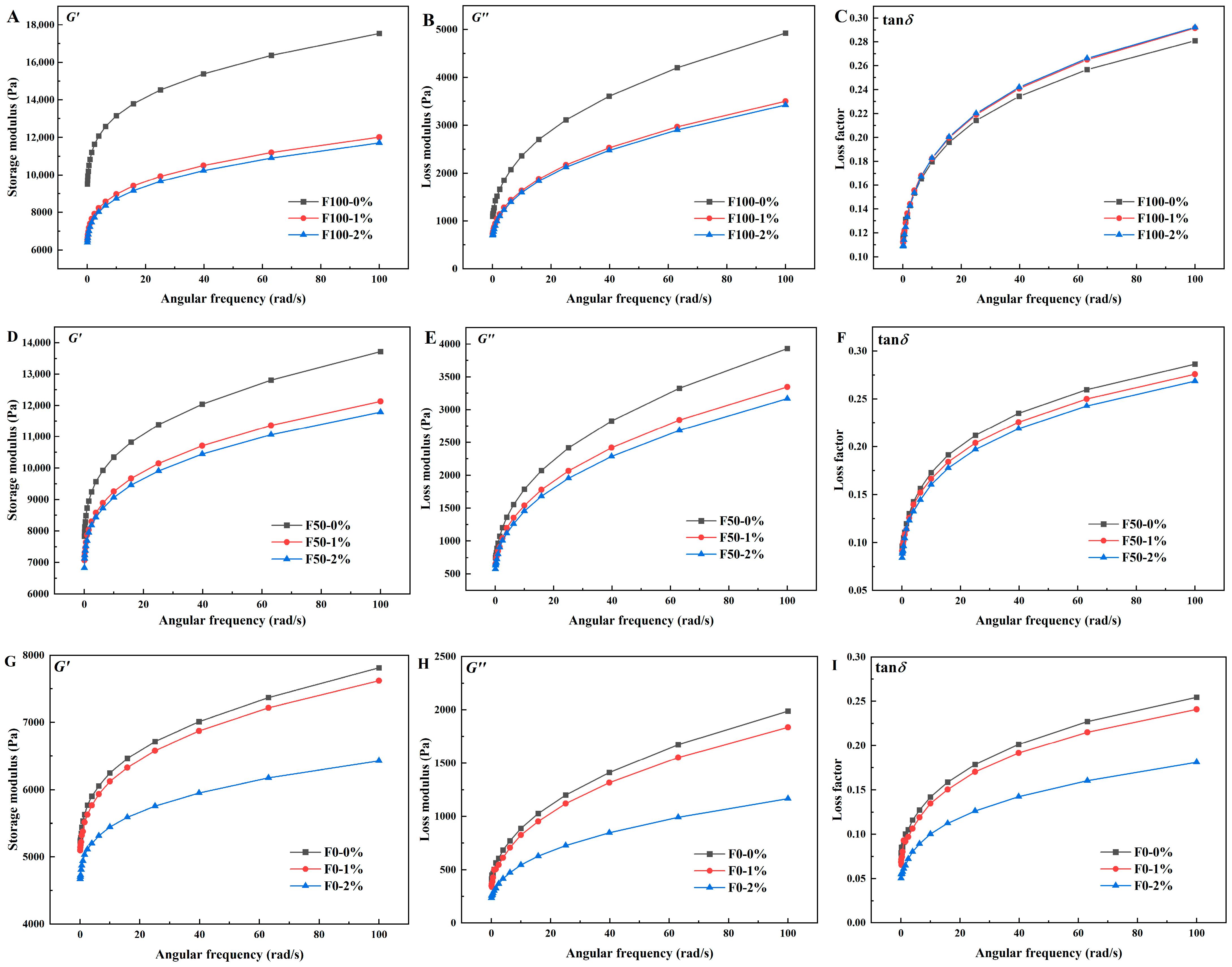 Foods 14 03127 g004 Foods 14 03127 g004