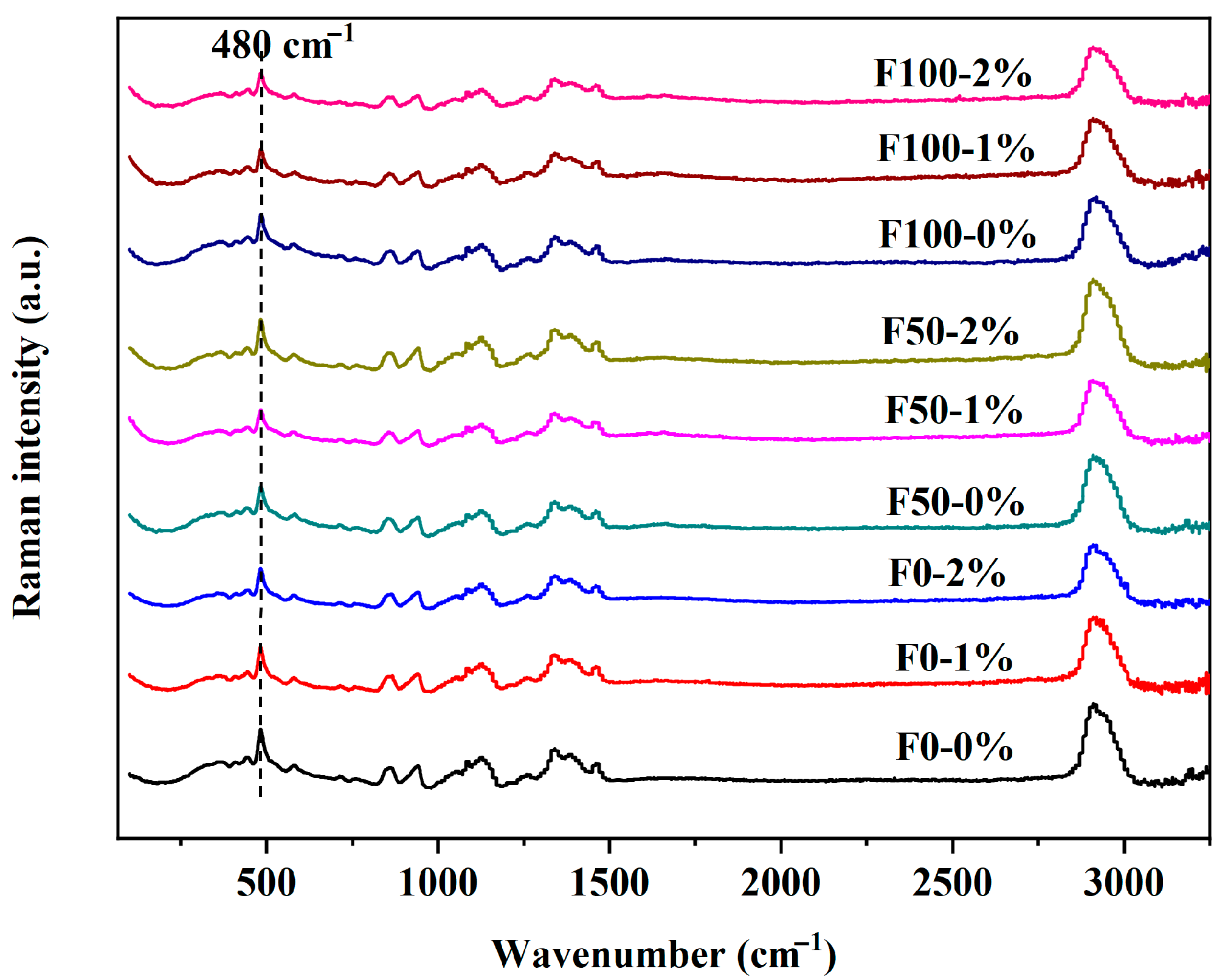 Foods 14 03127 g005 Foods 14 03127 g005