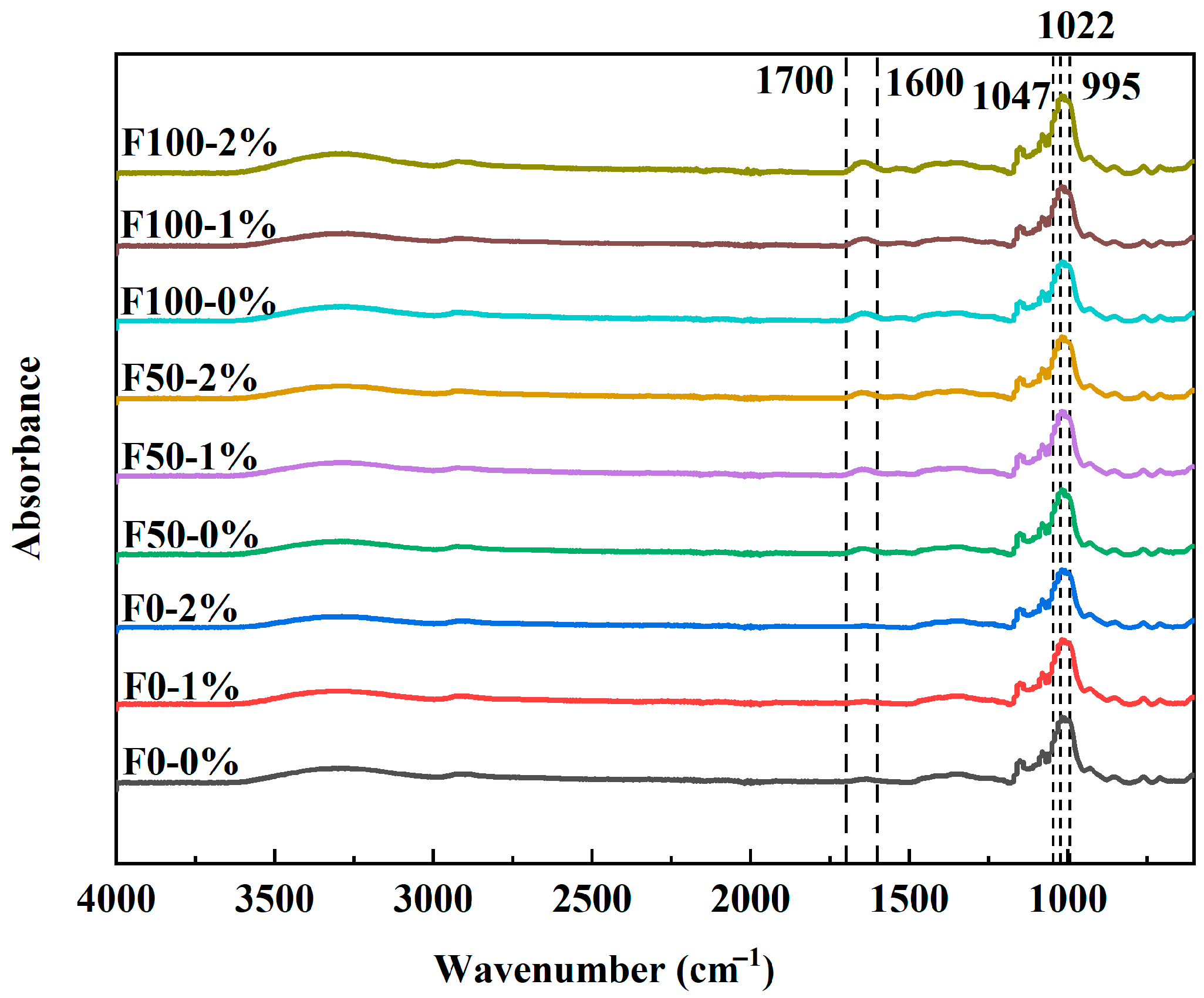 Foods 14 03127 g006 Foods 14 03127 g006