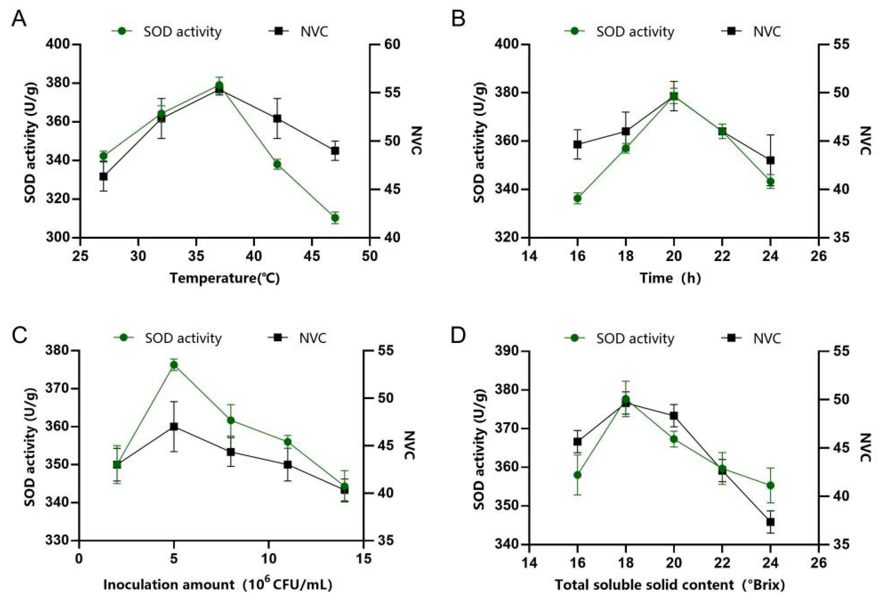 Foods 14 03128 g002 Foods 14 03128 g002