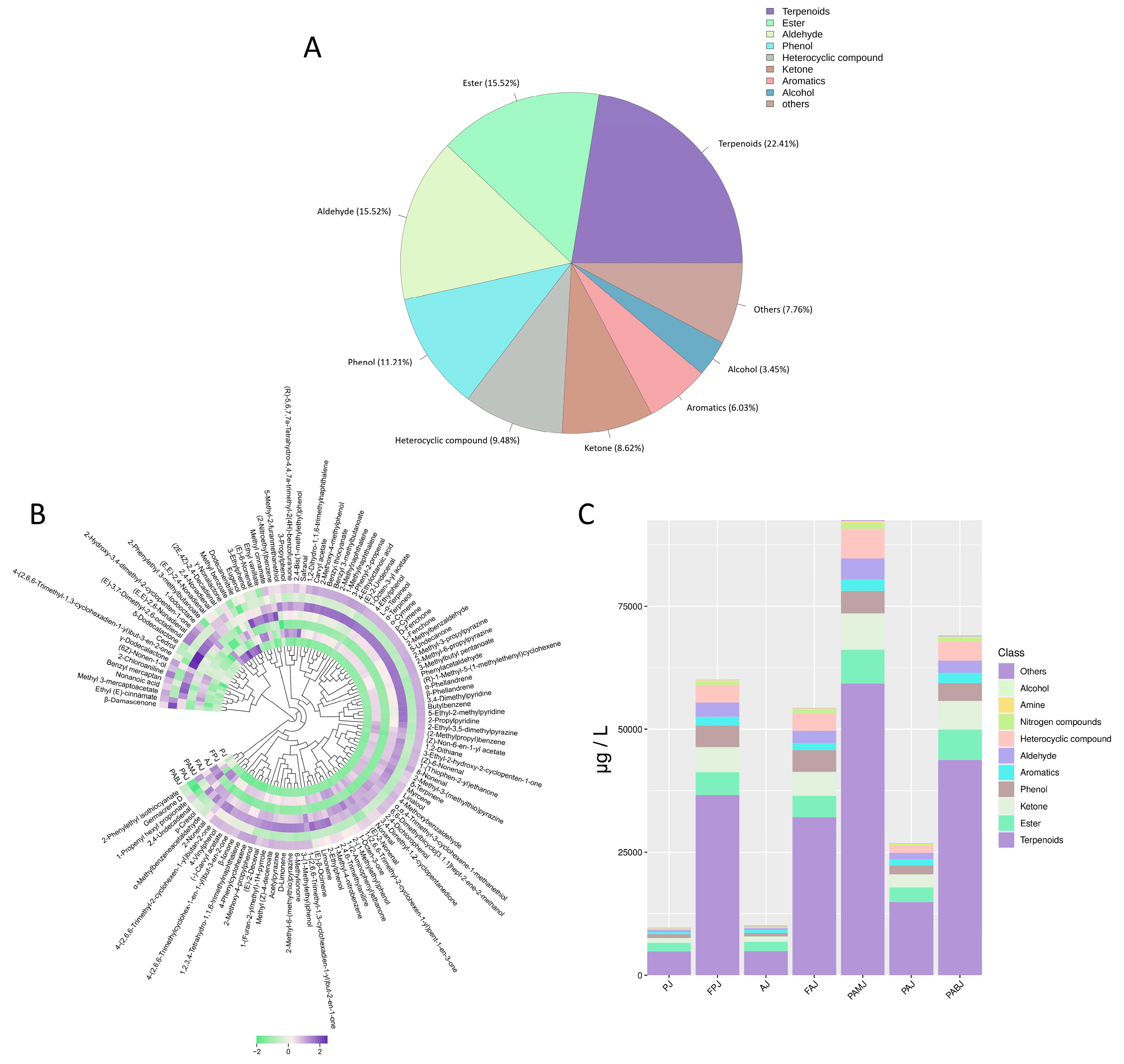 Foods 14 03128 g006 Foods 14 03128 g006