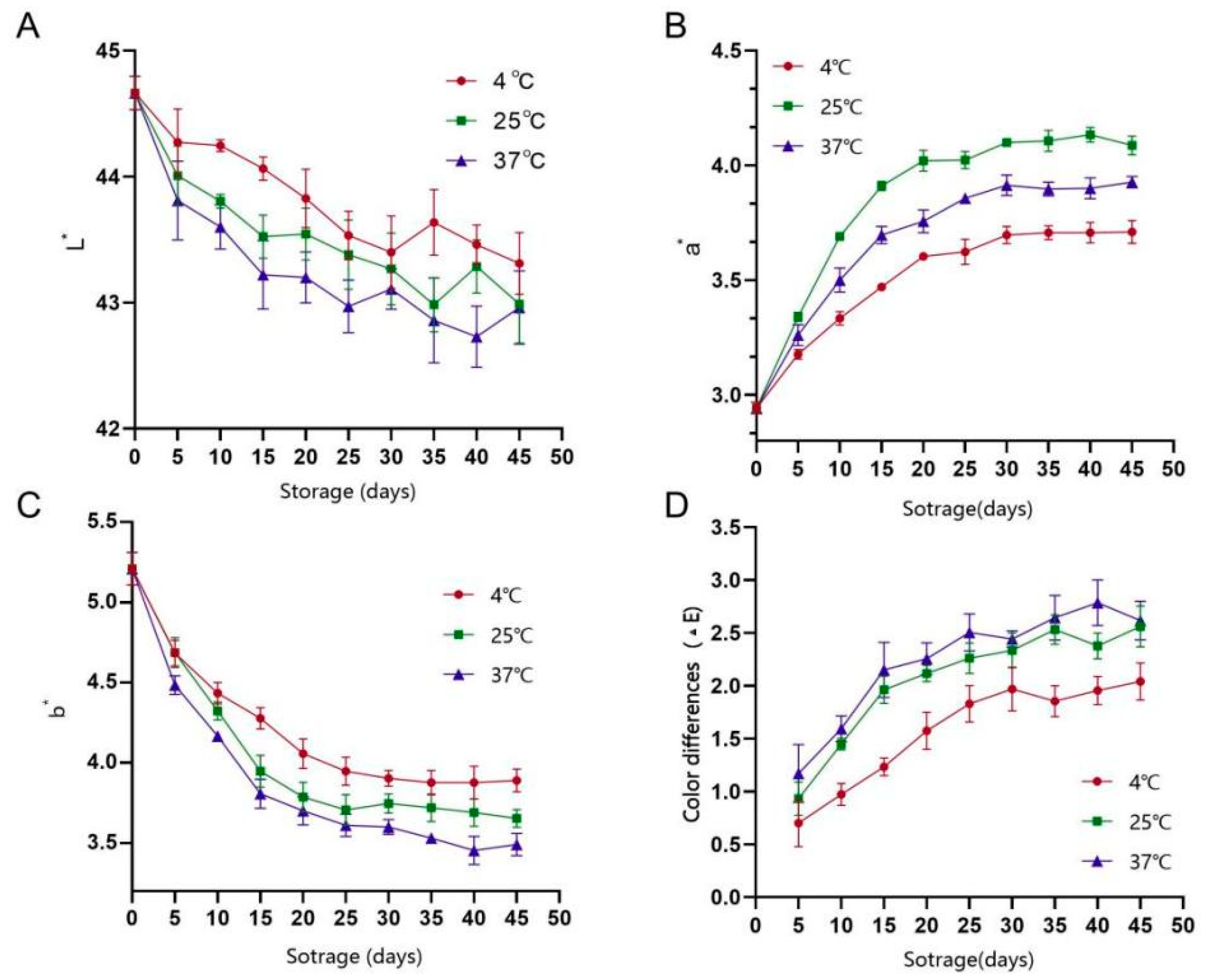 Foods 14 03128 g010 Foods 14 03128 g010