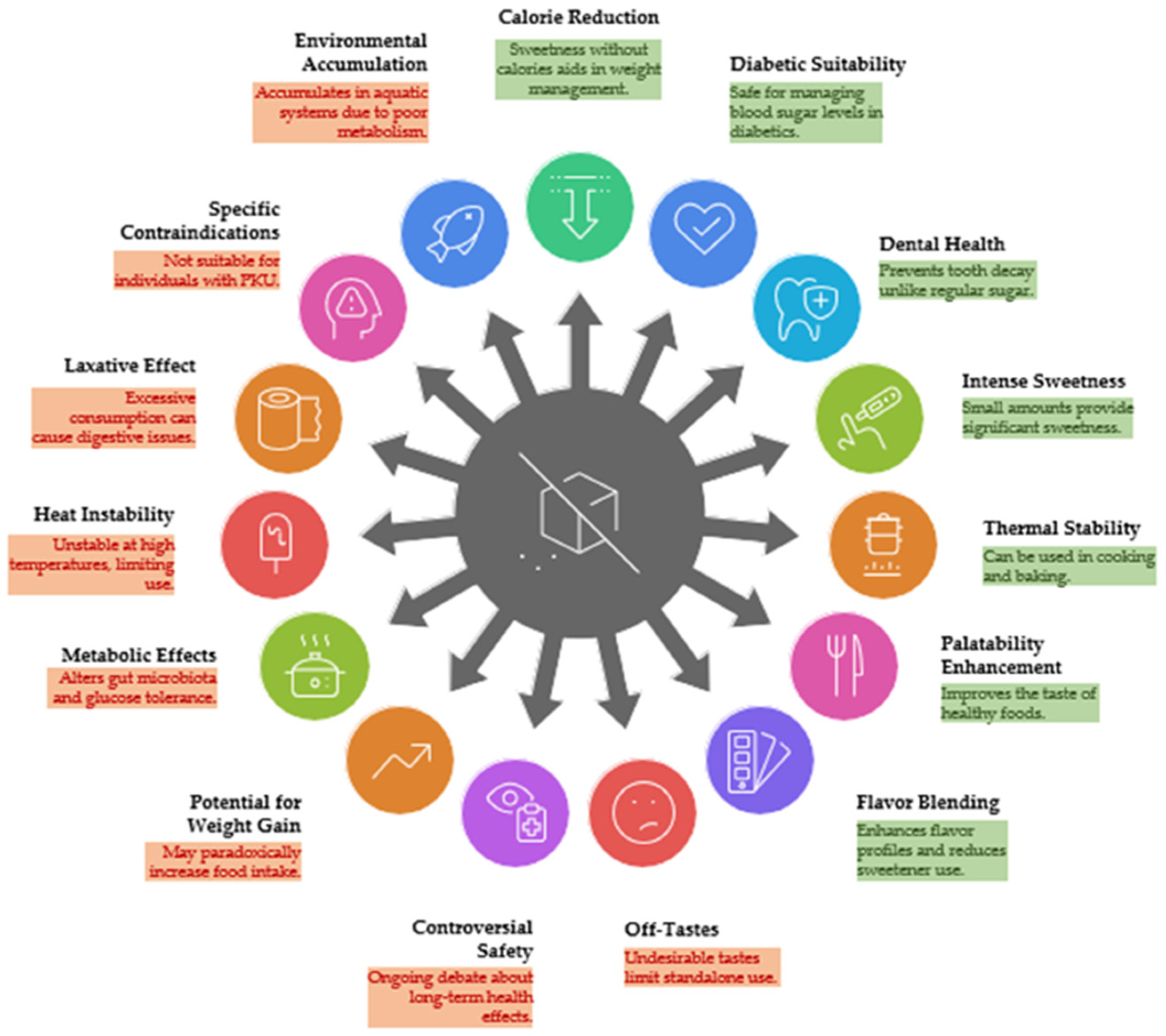 Foods 14 03182 g003 Foods 14 03182 g003