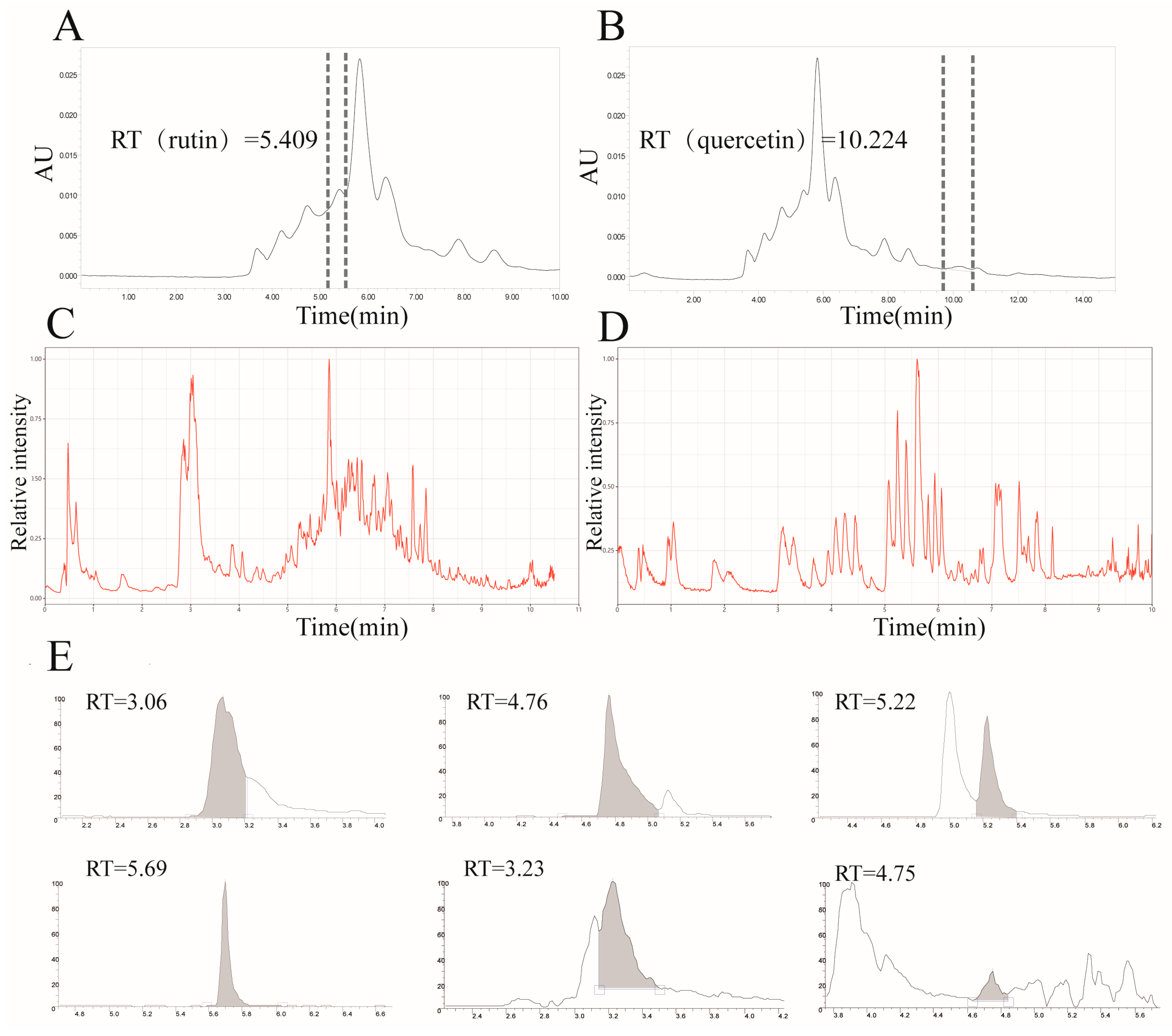 Foods 14 03278 g002 Foods 14 03278 g002