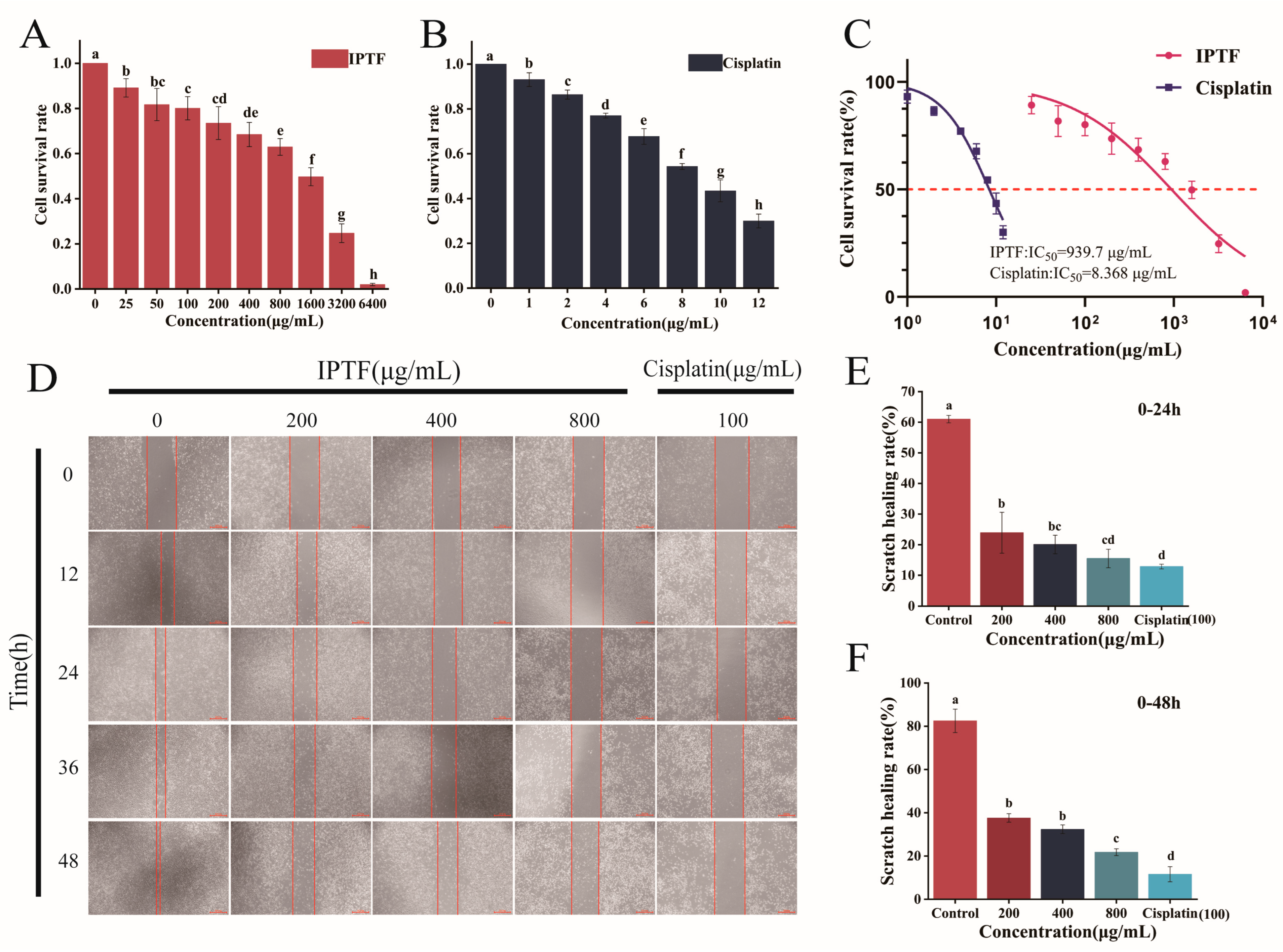 Foods 14 03278 g005 Foods 14 03278 g005