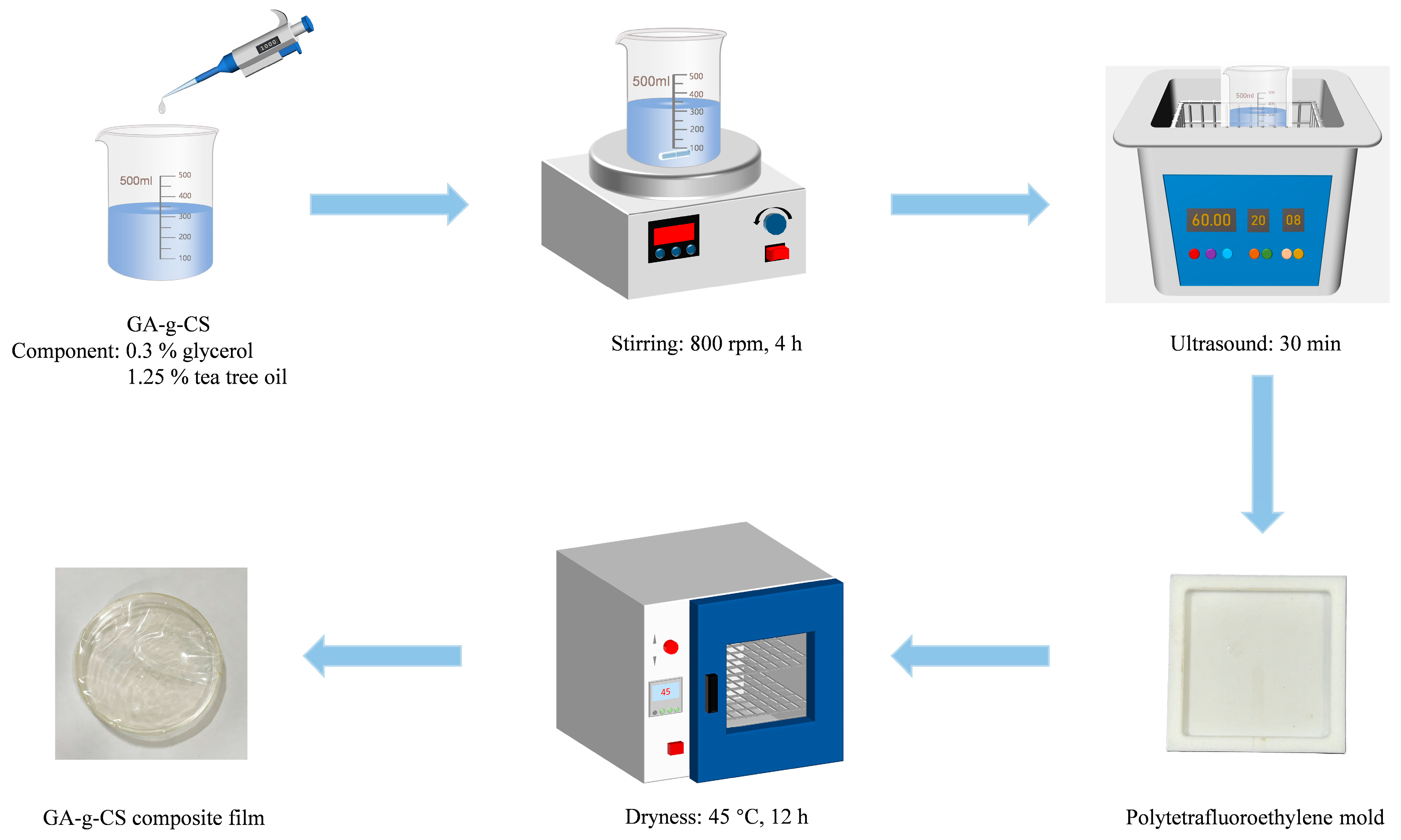 Foods 14 03280 g001 Foods 14 03280 g001