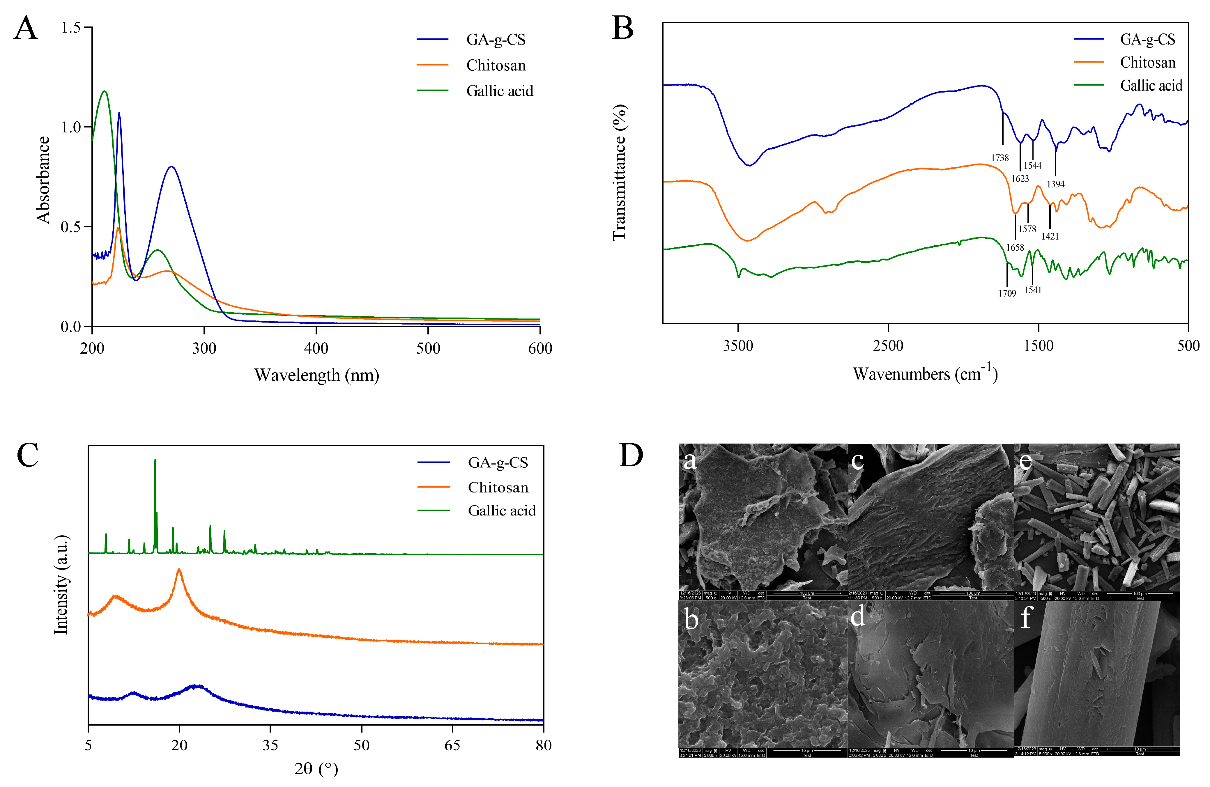 Foods 14 03280 g002 Foods 14 03280 g002