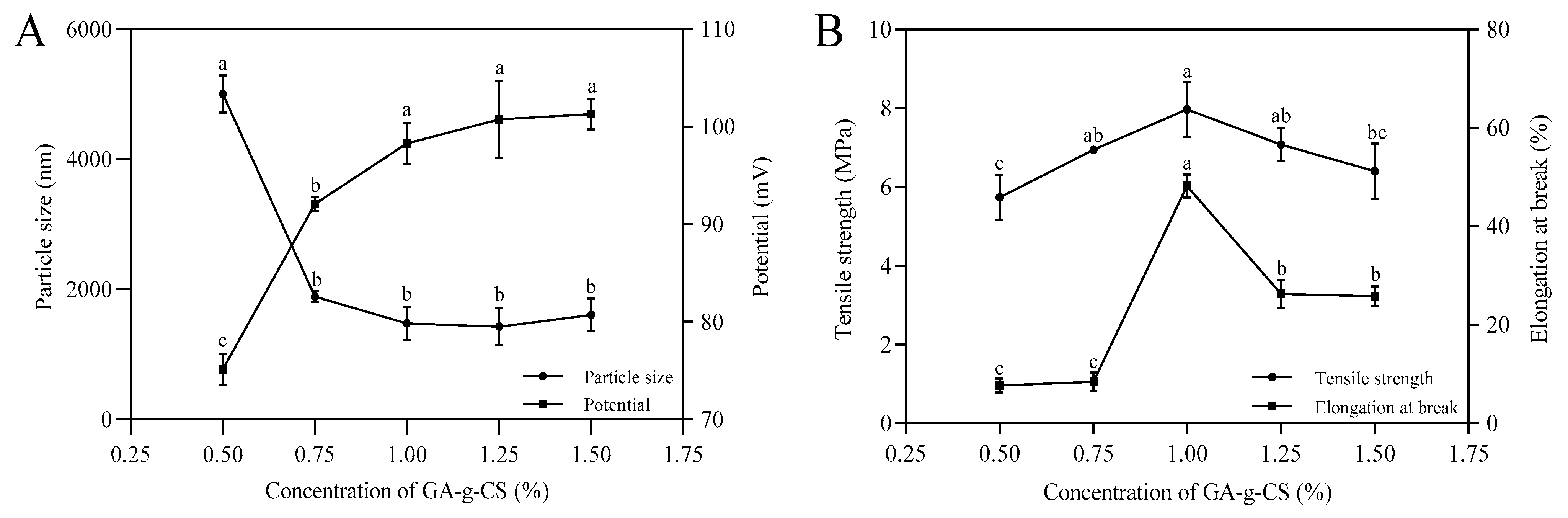 Foods 14 03280 g003 Foods 14 03280 g003