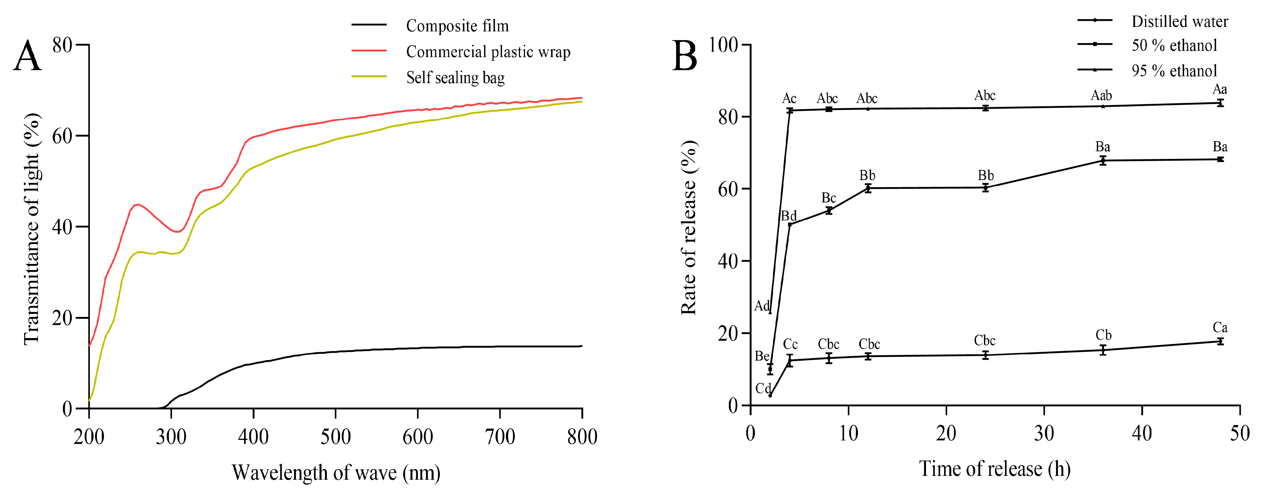 Foods 14 03280 g004 Foods 14 03280 g004