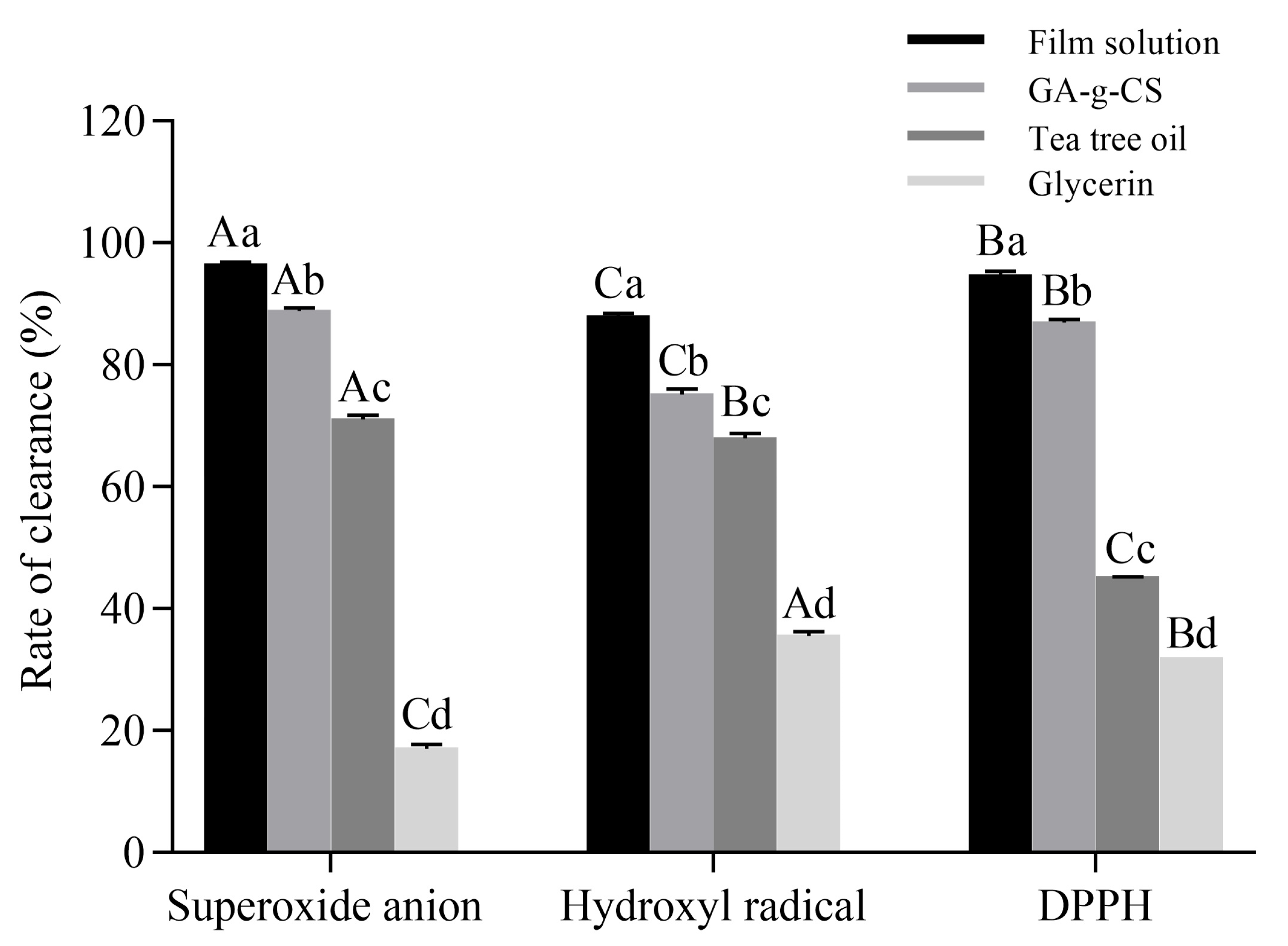 Foods 14 03280 g006 Foods 14 03280 g006
