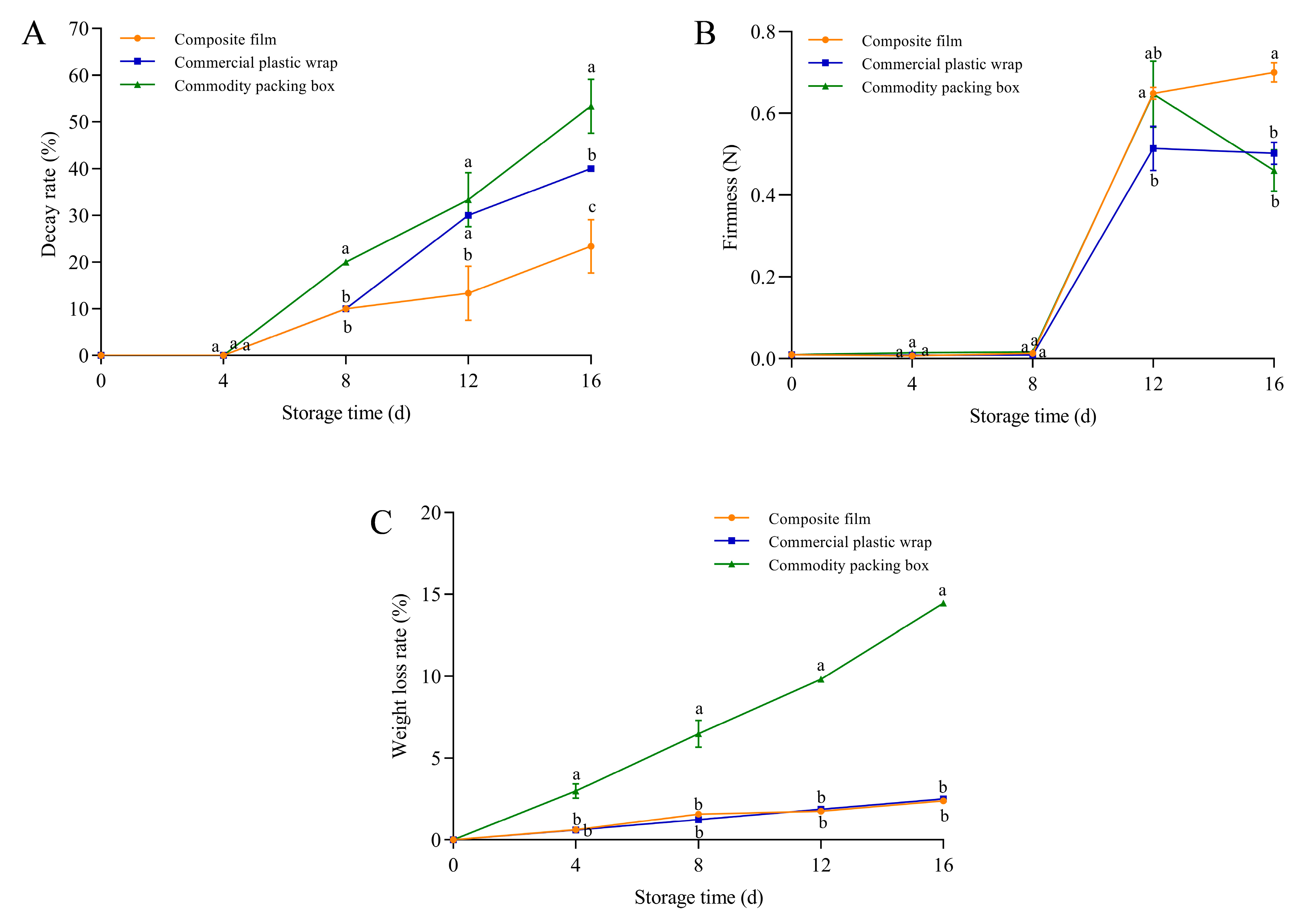 Foods 14 03280 g008 Foods 14 03280 g008