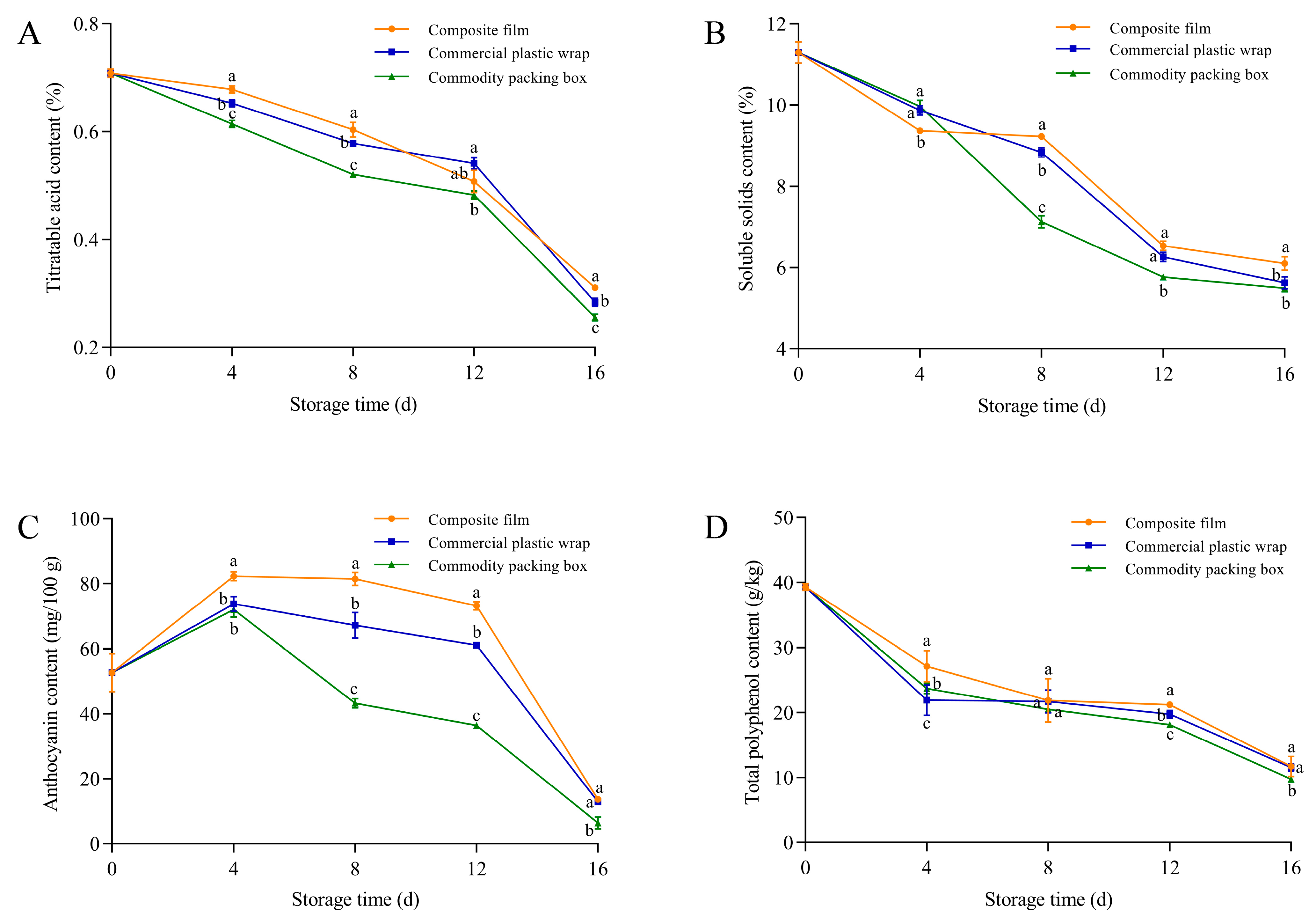 Foods 14 03280 g009 Foods 14 03280 g009