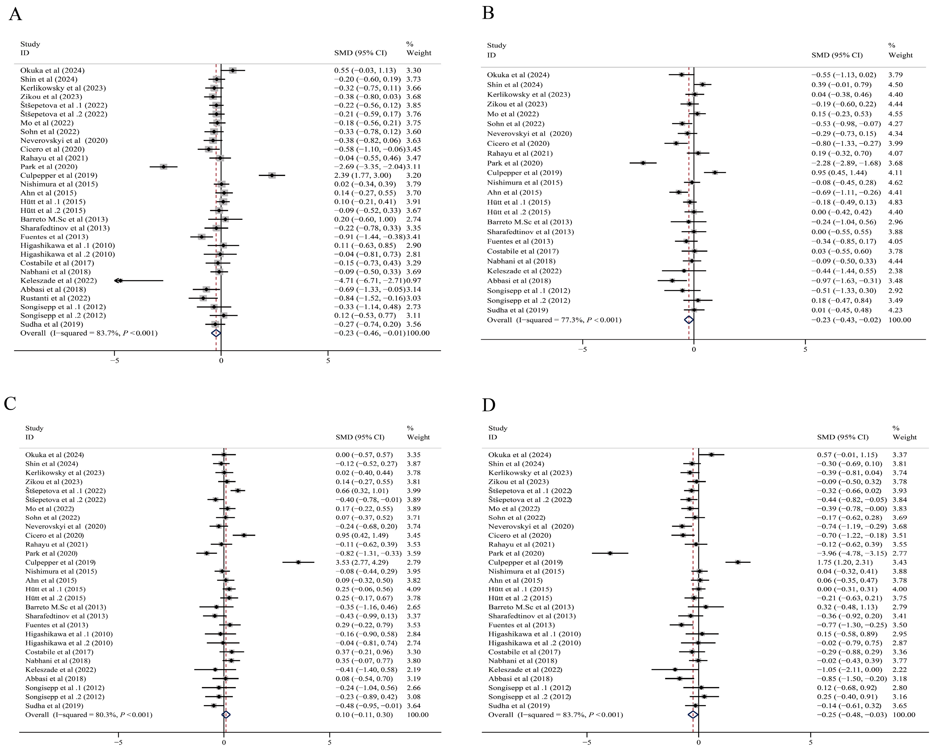 Foods 14 03300 g002 Foods 14 03300 g002