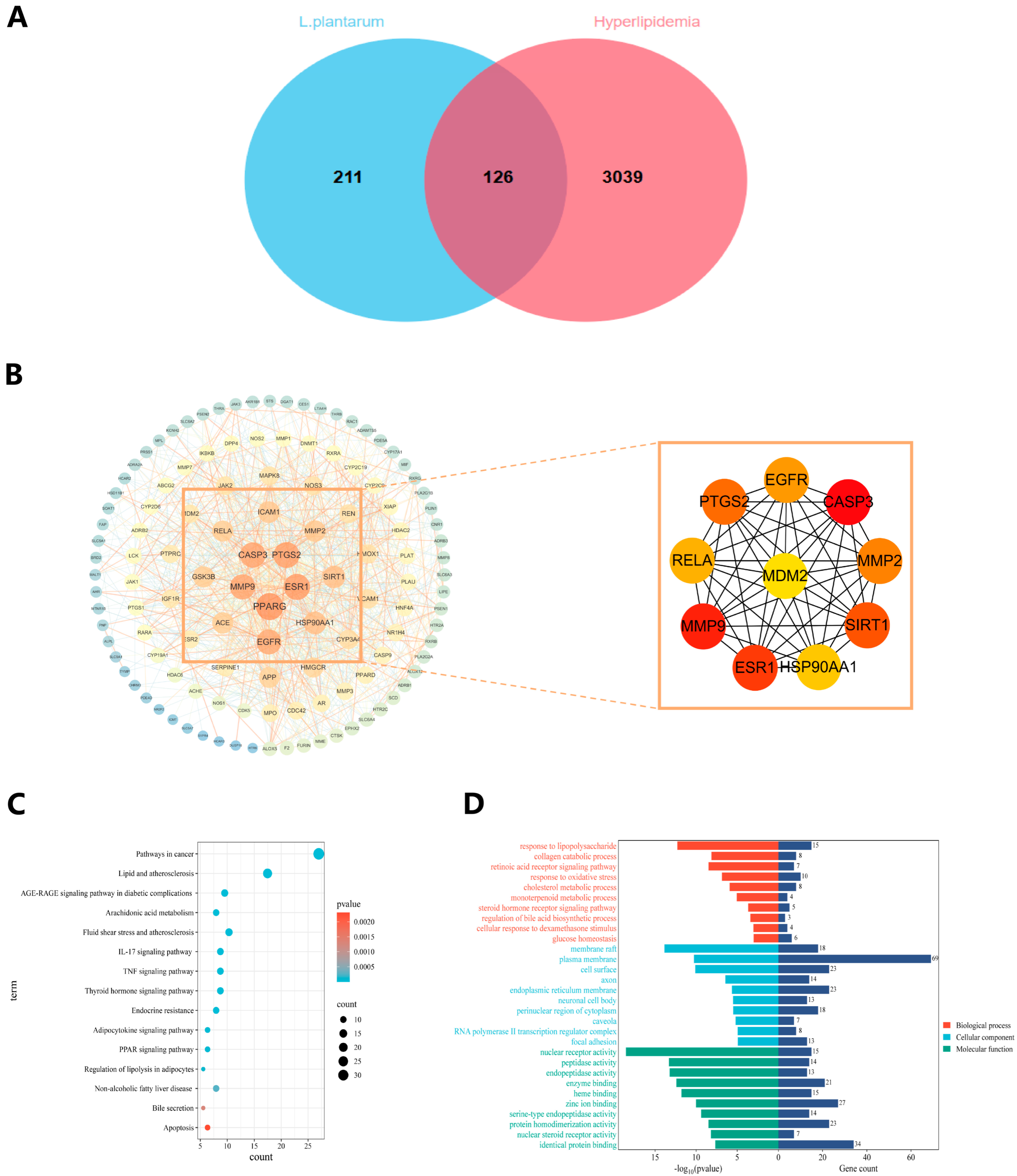 Foods 14 03300 g004 Foods 14 03300 g004