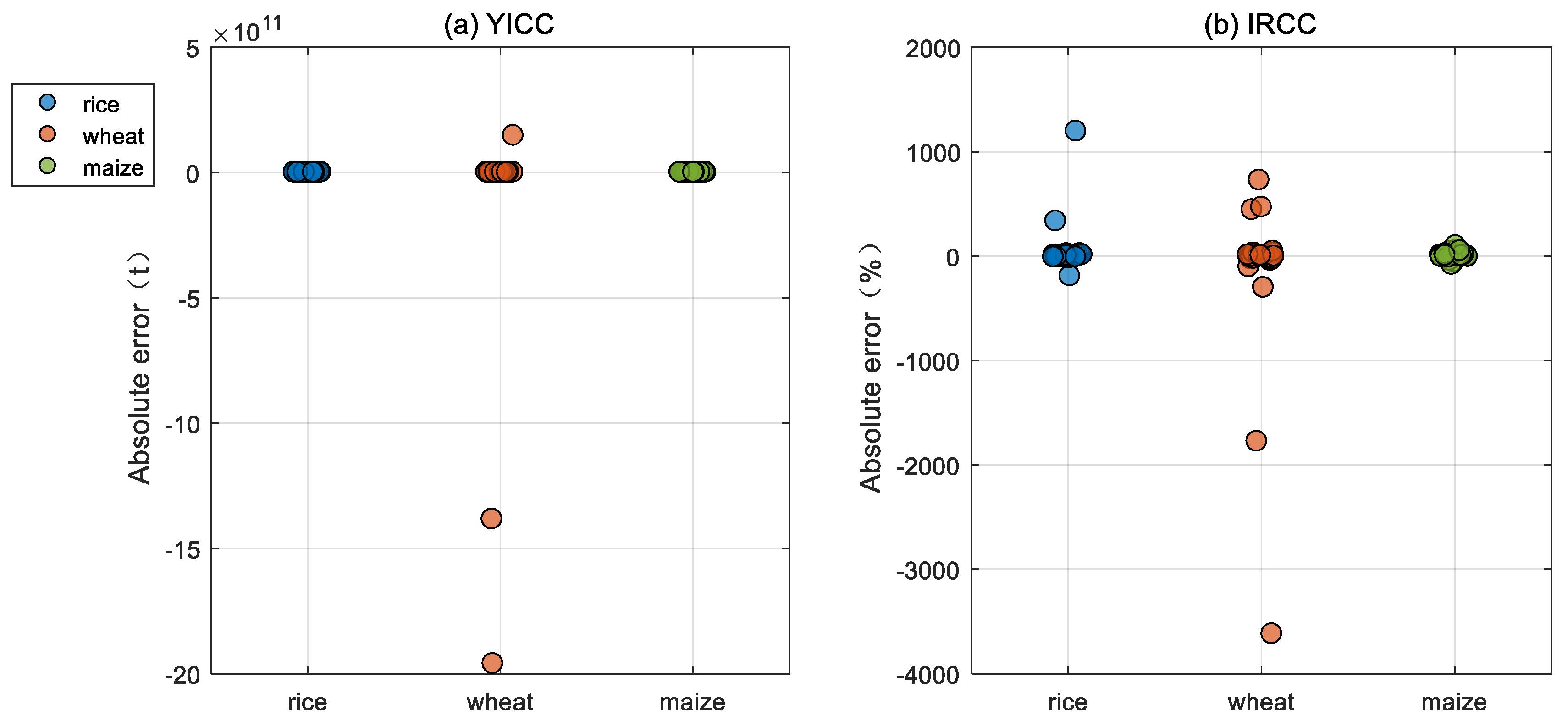 Foods 14 03301 g002 Foods 14 03301 g002
