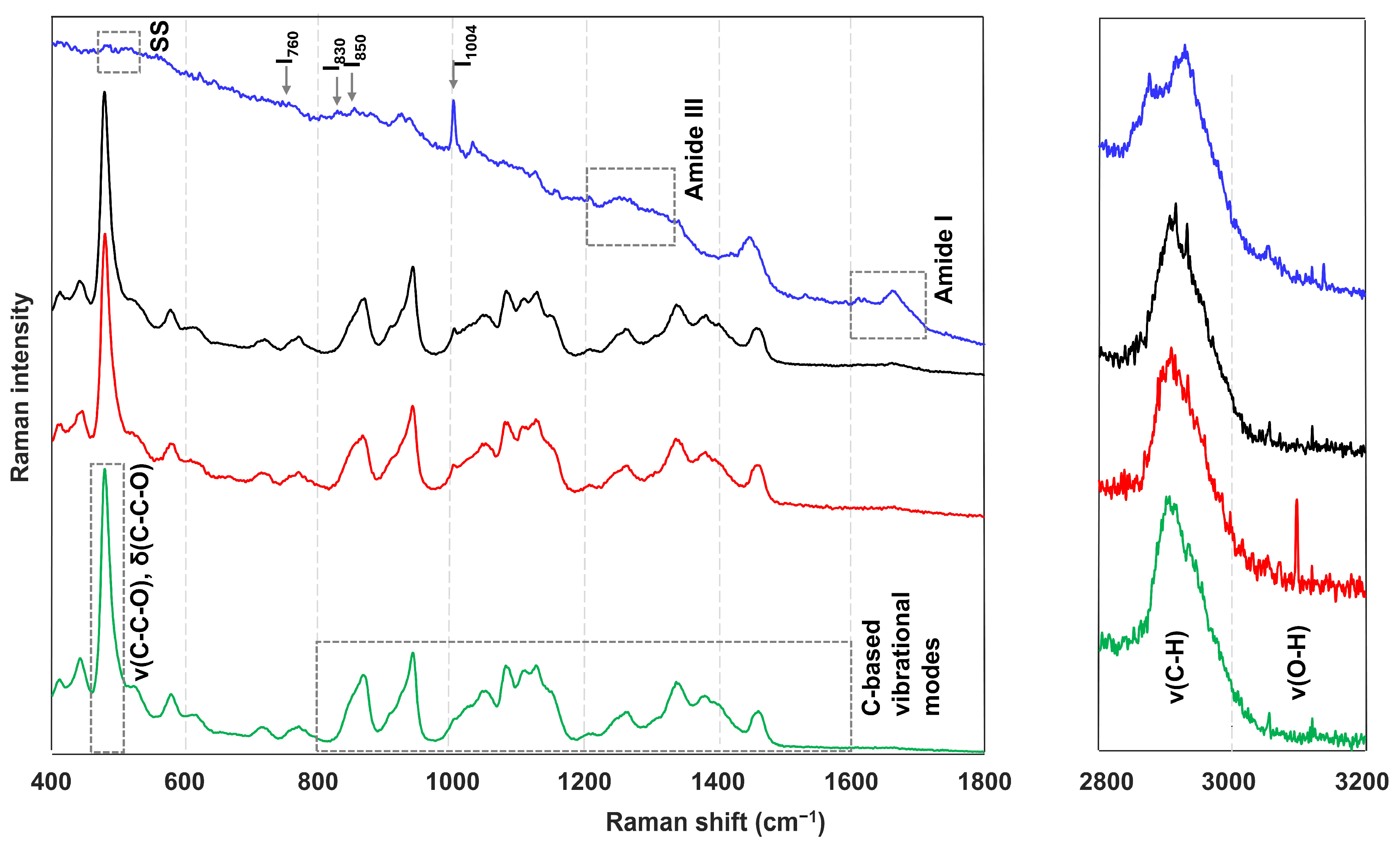 Foods 14 03330 g003 Foods 14 03330 g003