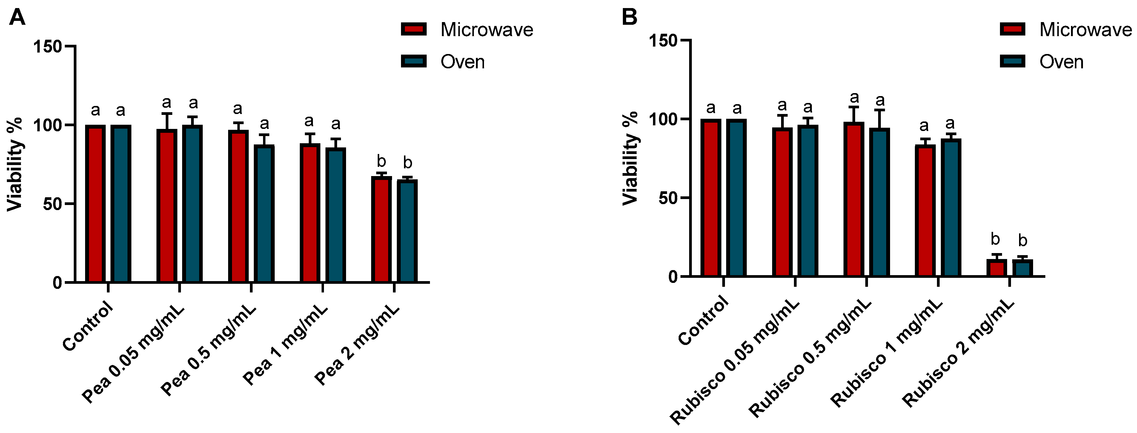 Foods 14 03340 g002 Foods 14 03340 g002