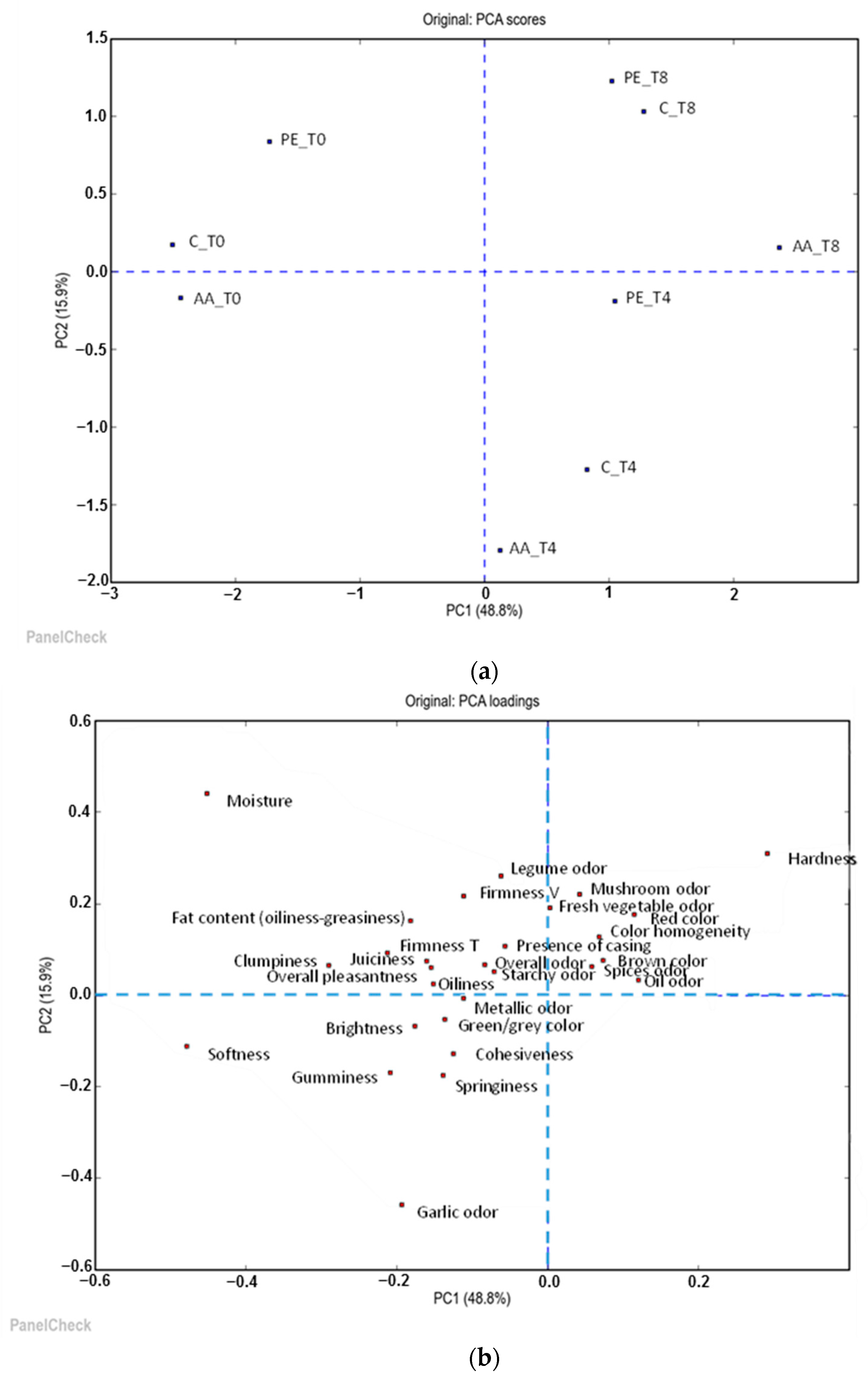 Foods 14 03347 g002 Foods 14 03347 g002