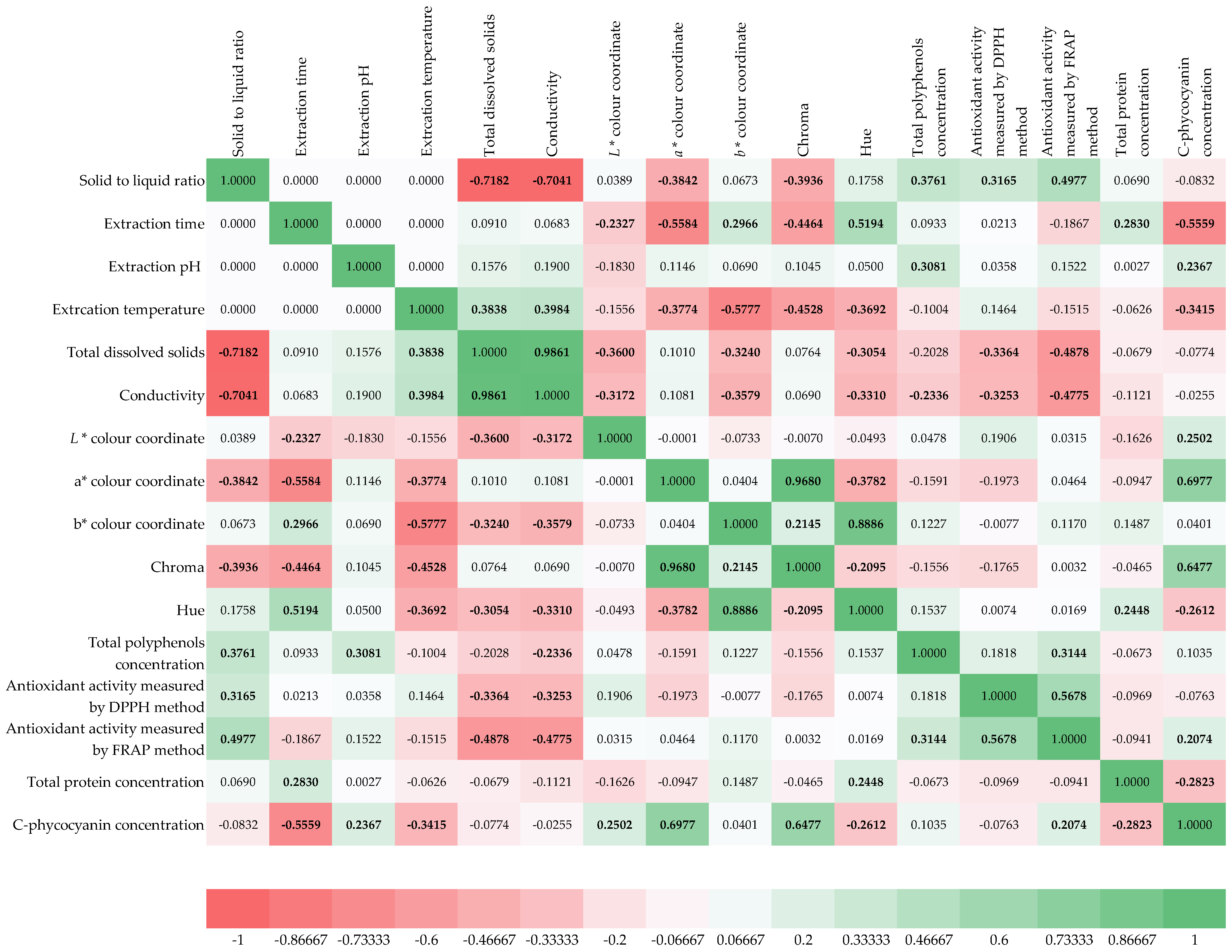 Foods 14 03358 g001 Foods 14 03358 g001